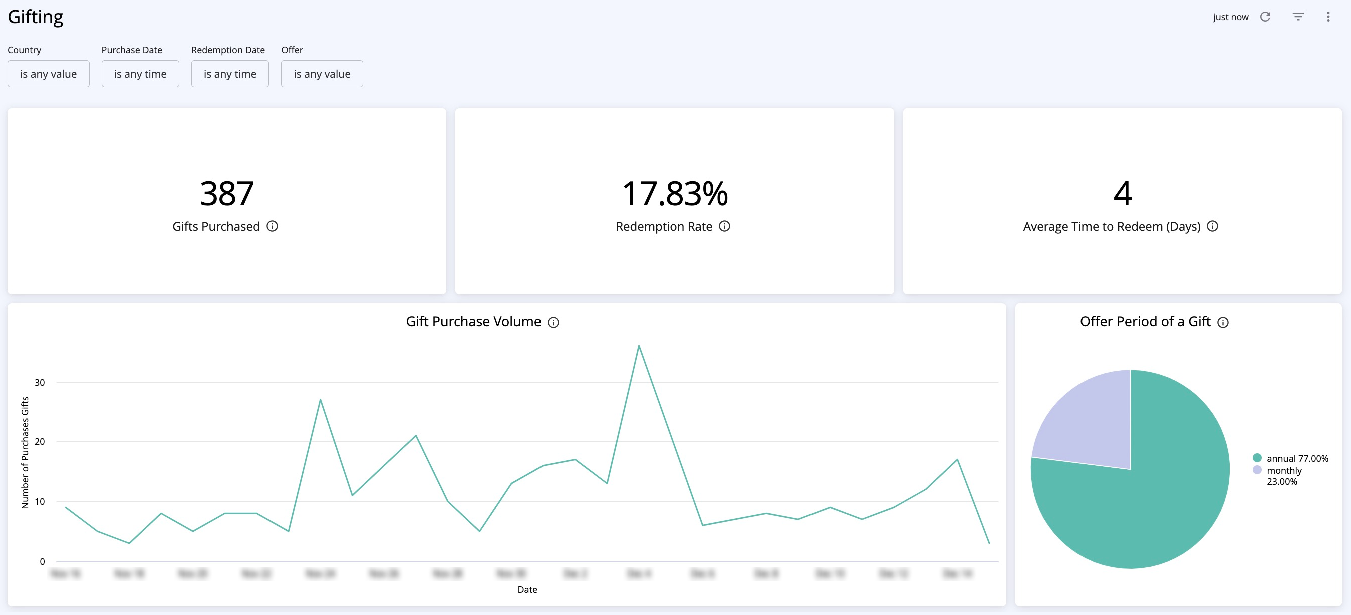 cleeng_gift-analytics-1.png