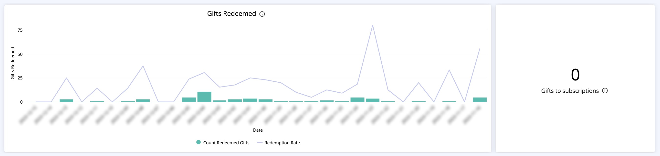 cleeng_gift-analytics-2.png