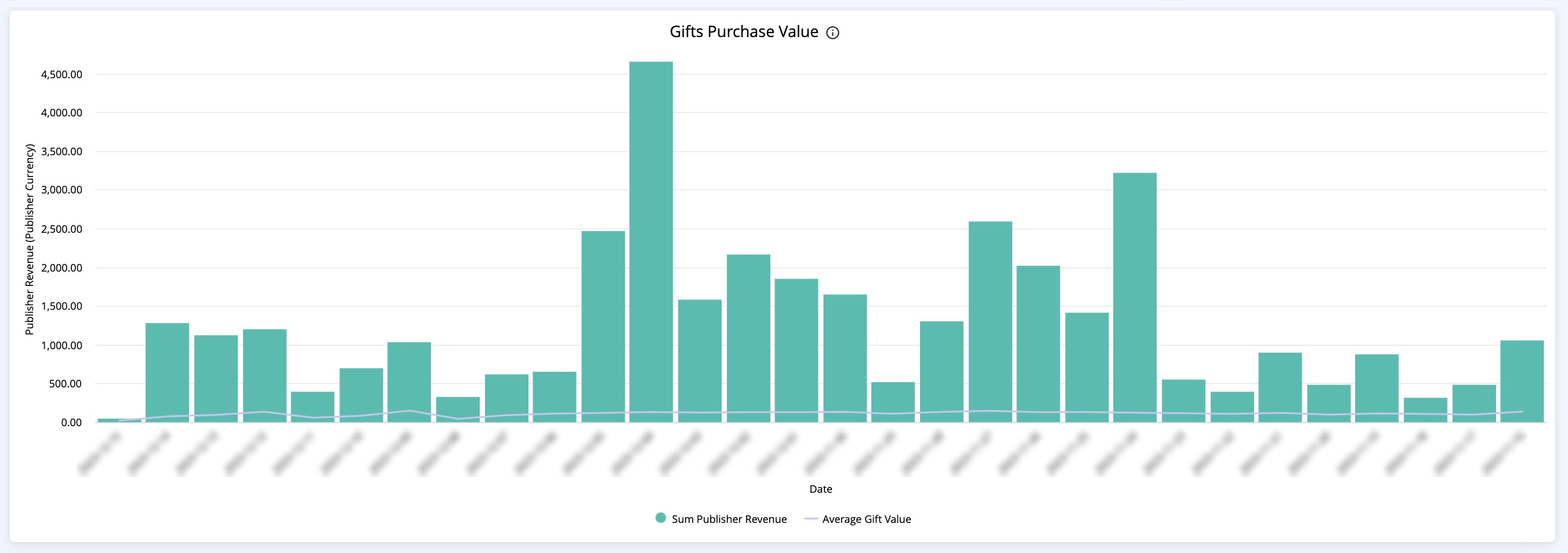 cleeng_gift-analytics-3.png