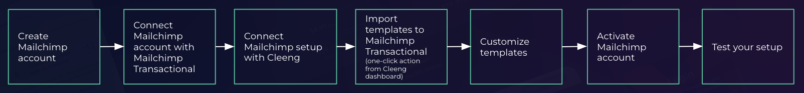 cleeng_emails-advanced-2.png