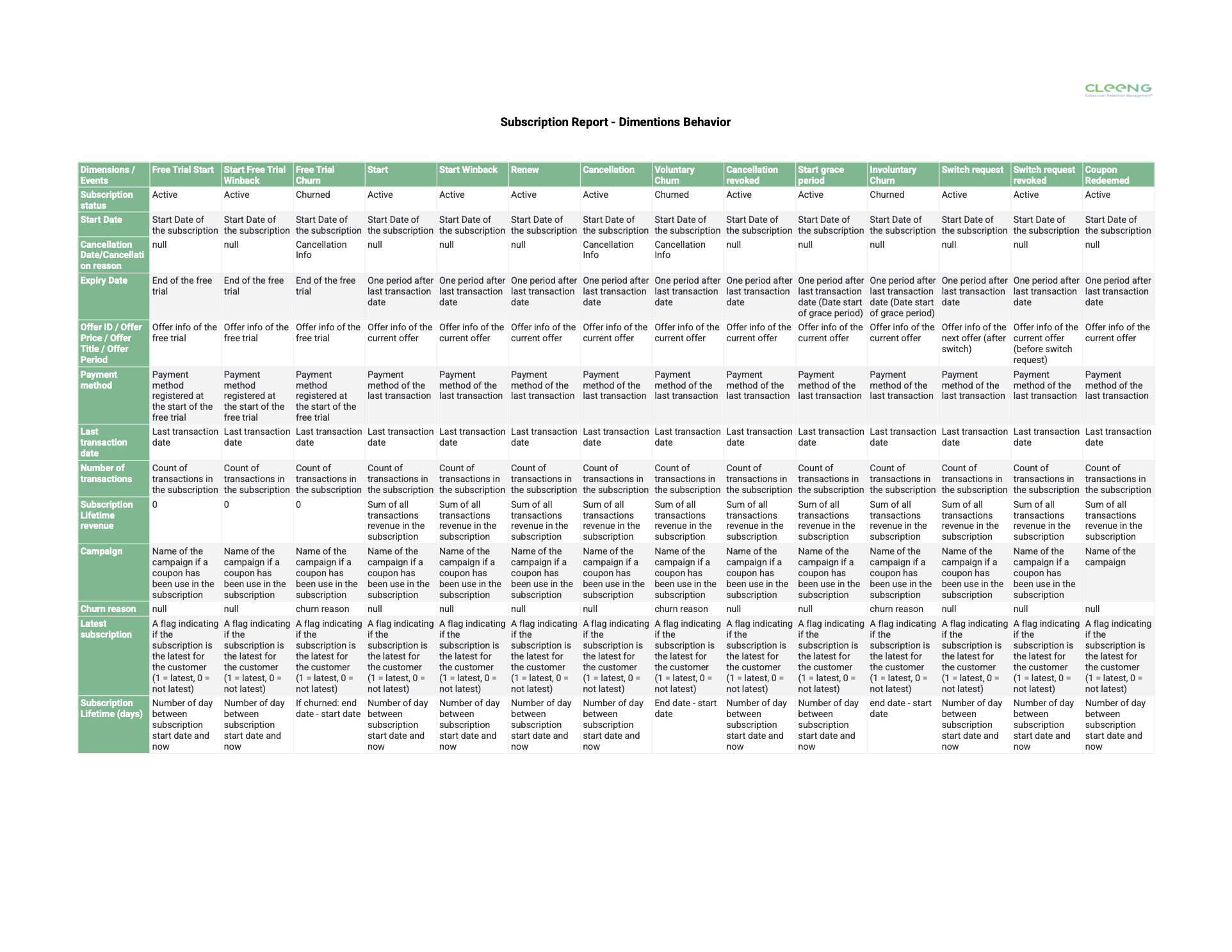 Cleeng_Subscription-report_dimensions-behavior.png