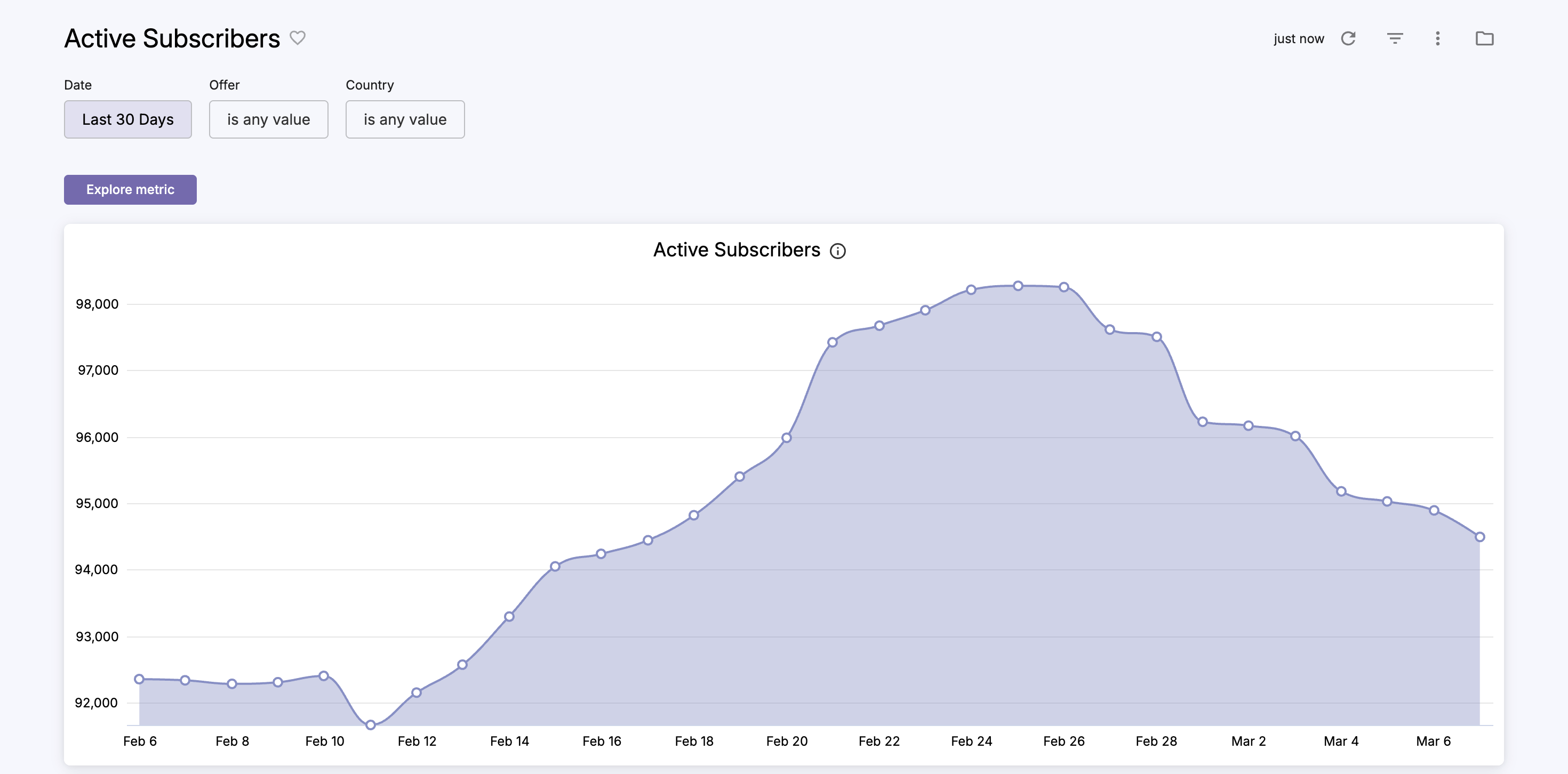 cleeng_Active-Subscribers.png