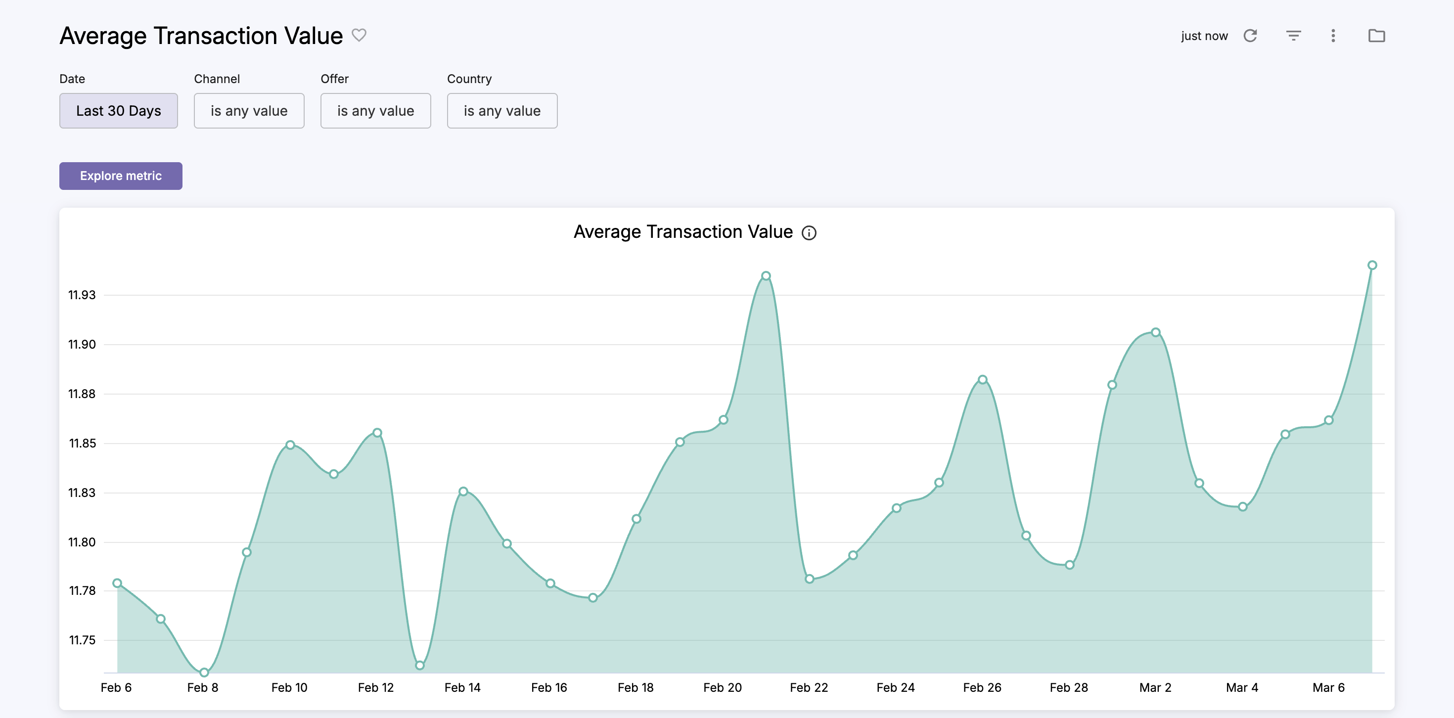 cleeng_Average-Transaction-Value.png