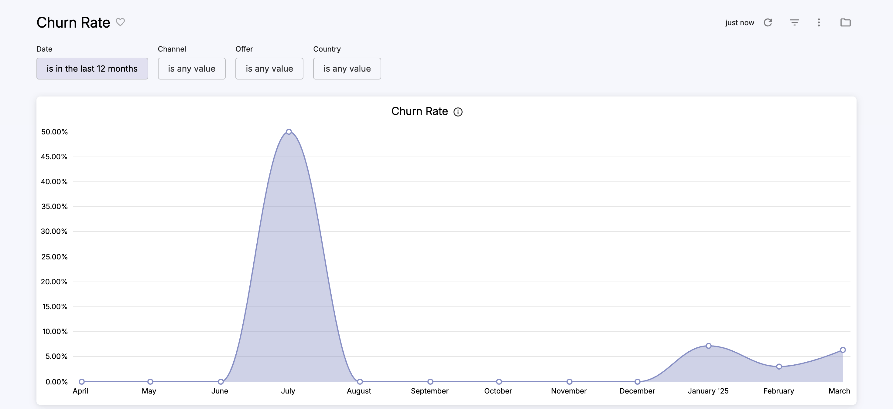cleeng_Churn-Rate.png