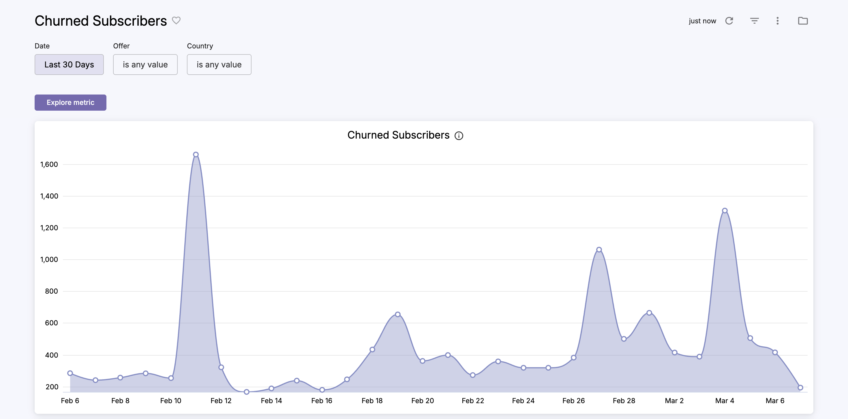 cleeng_Churned-Subscribers.png
