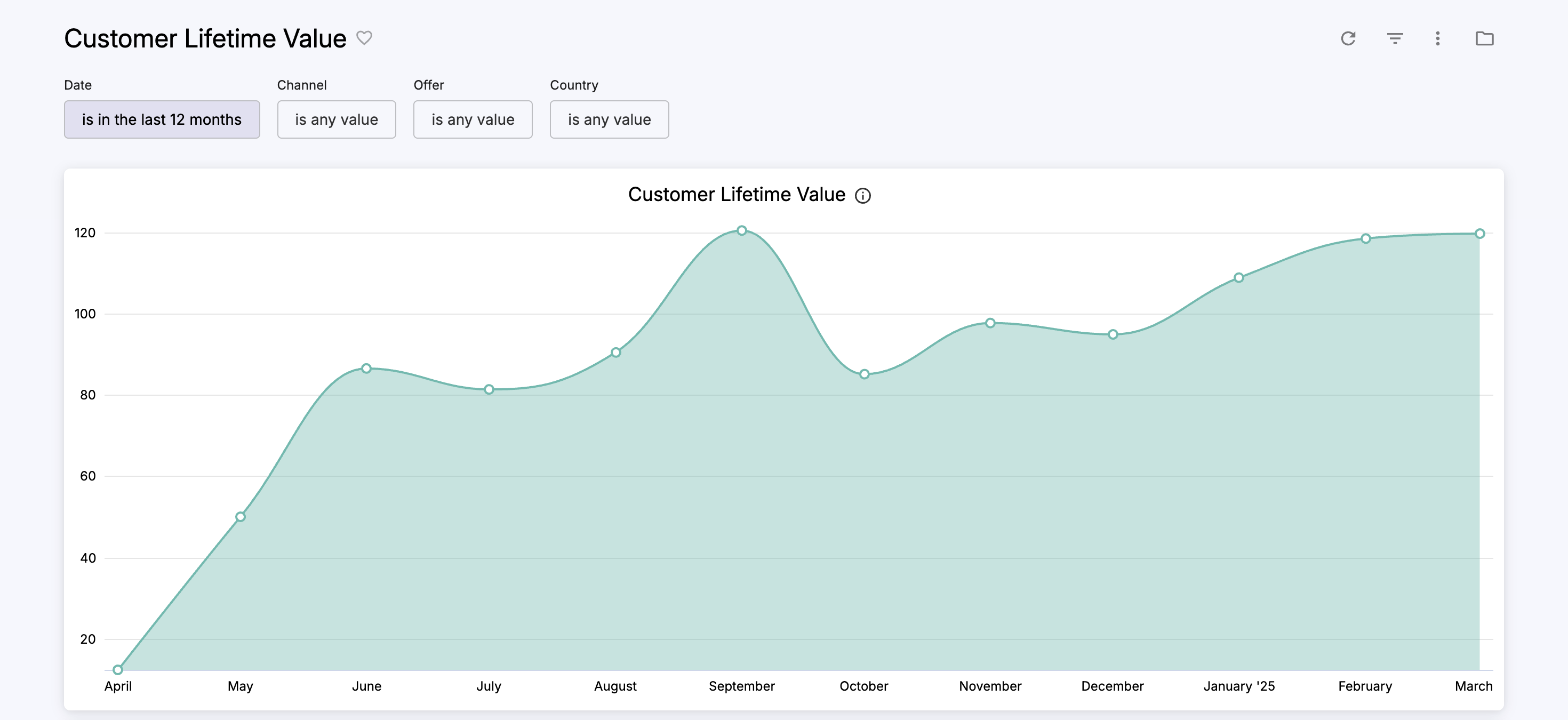 cleeng_Customer-Lifetime-Value.png
