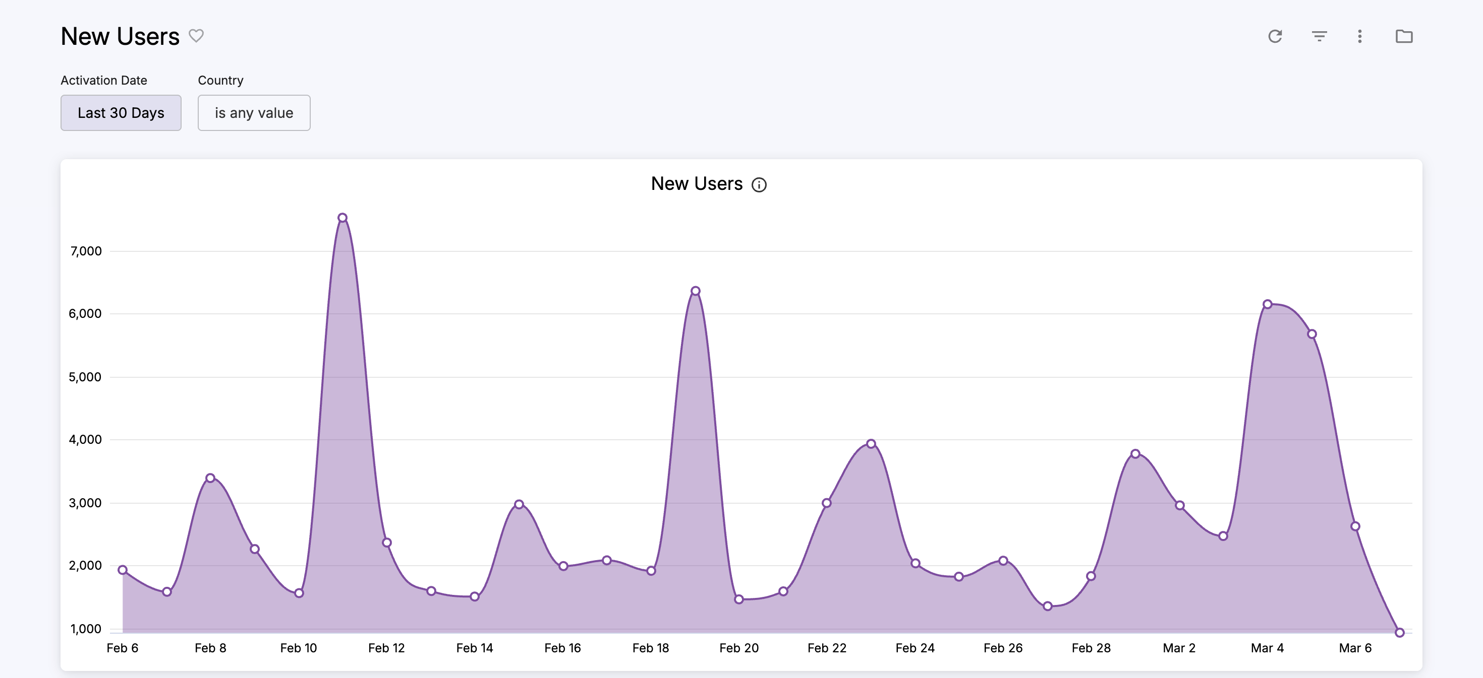 cleeng_New-Users.png