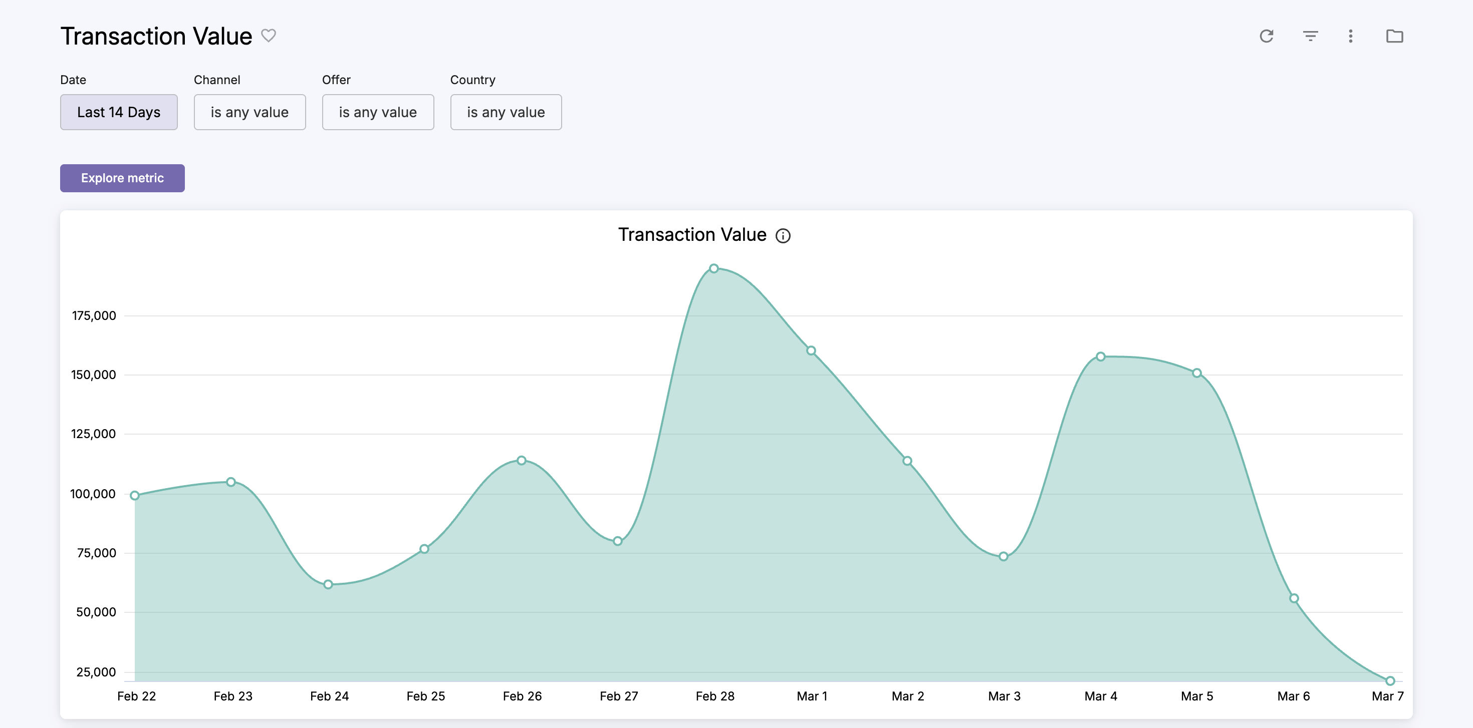 cleeng_Transaction-Value.png