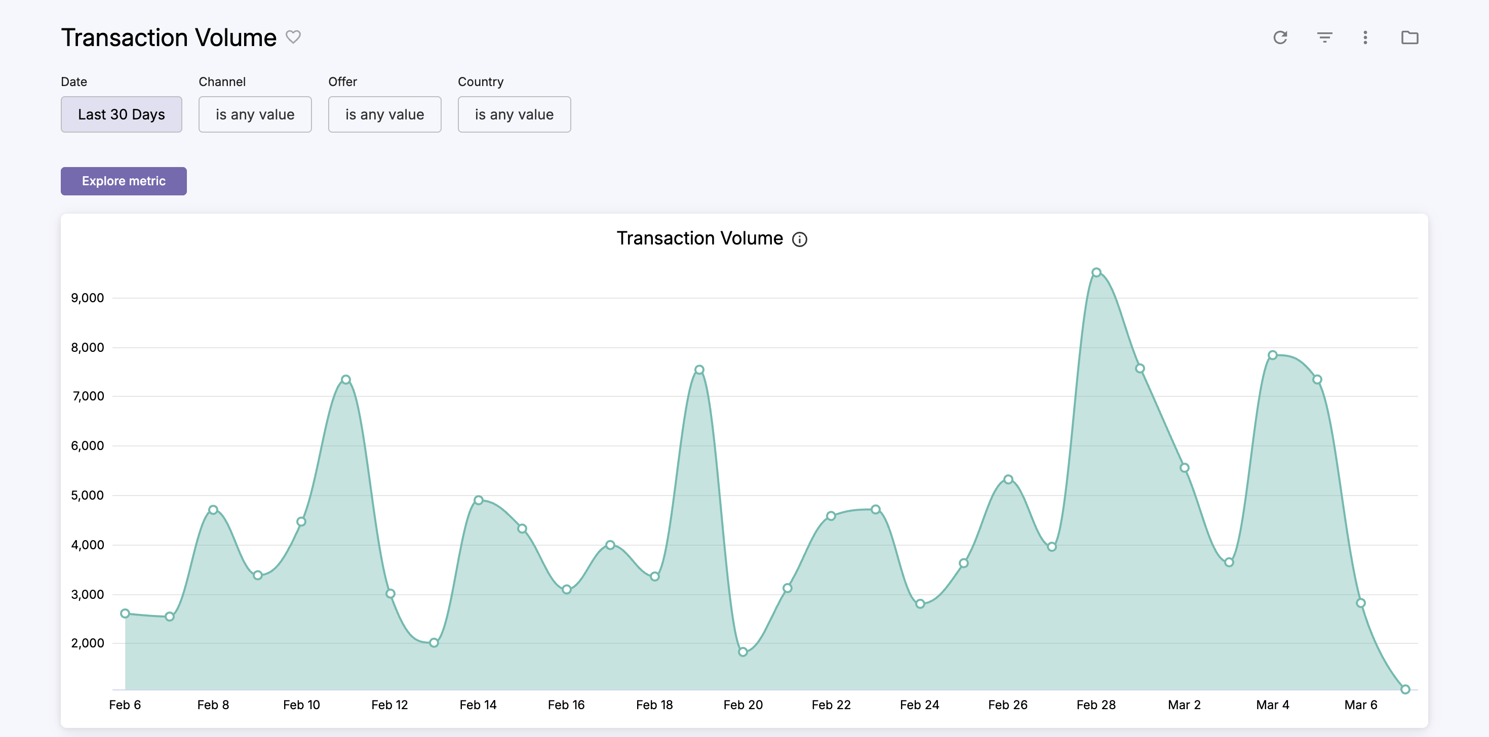 cleeng_Transaction-Volume.png