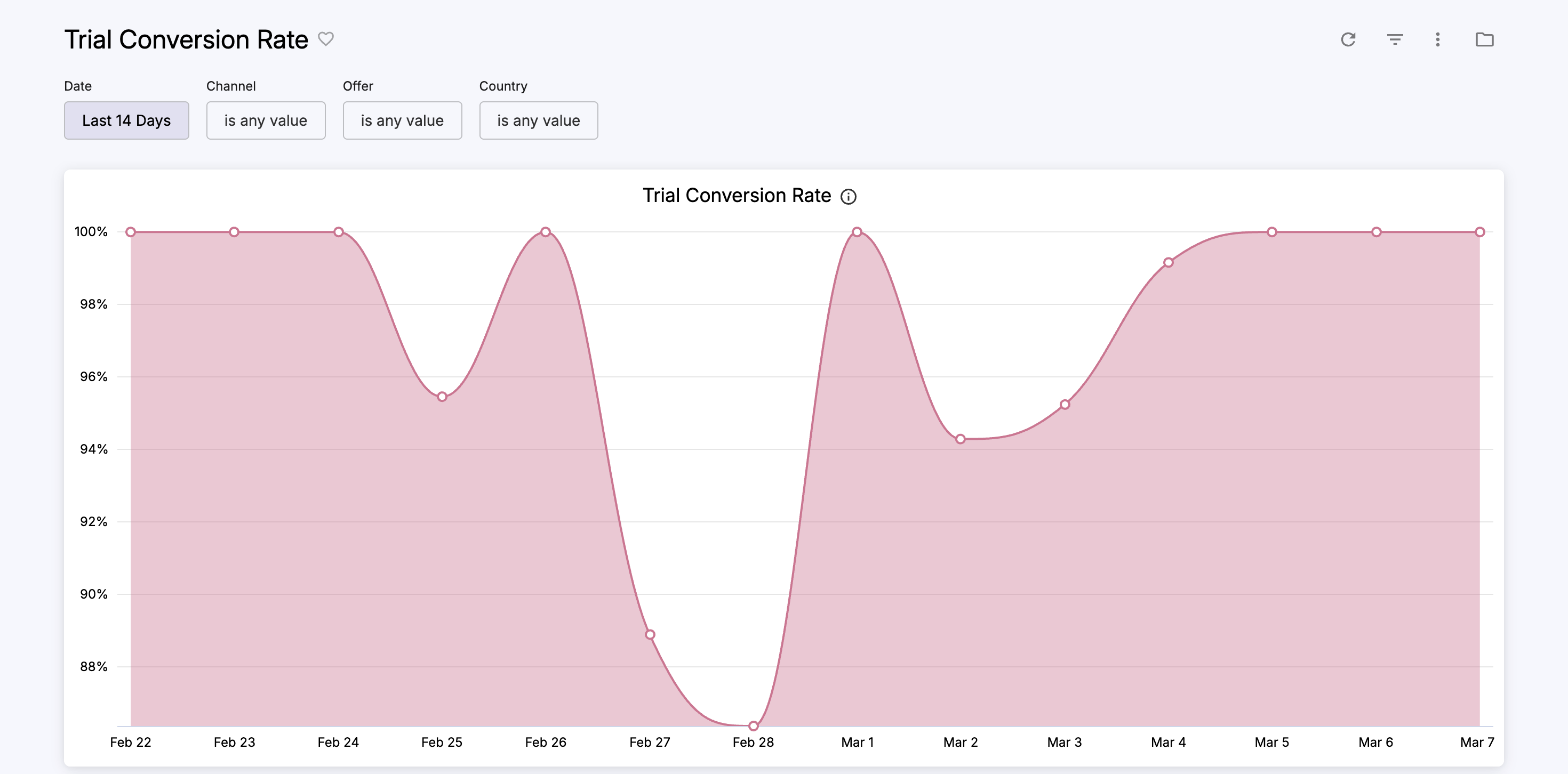 cleeng_Trial-Conversion-Rate.png