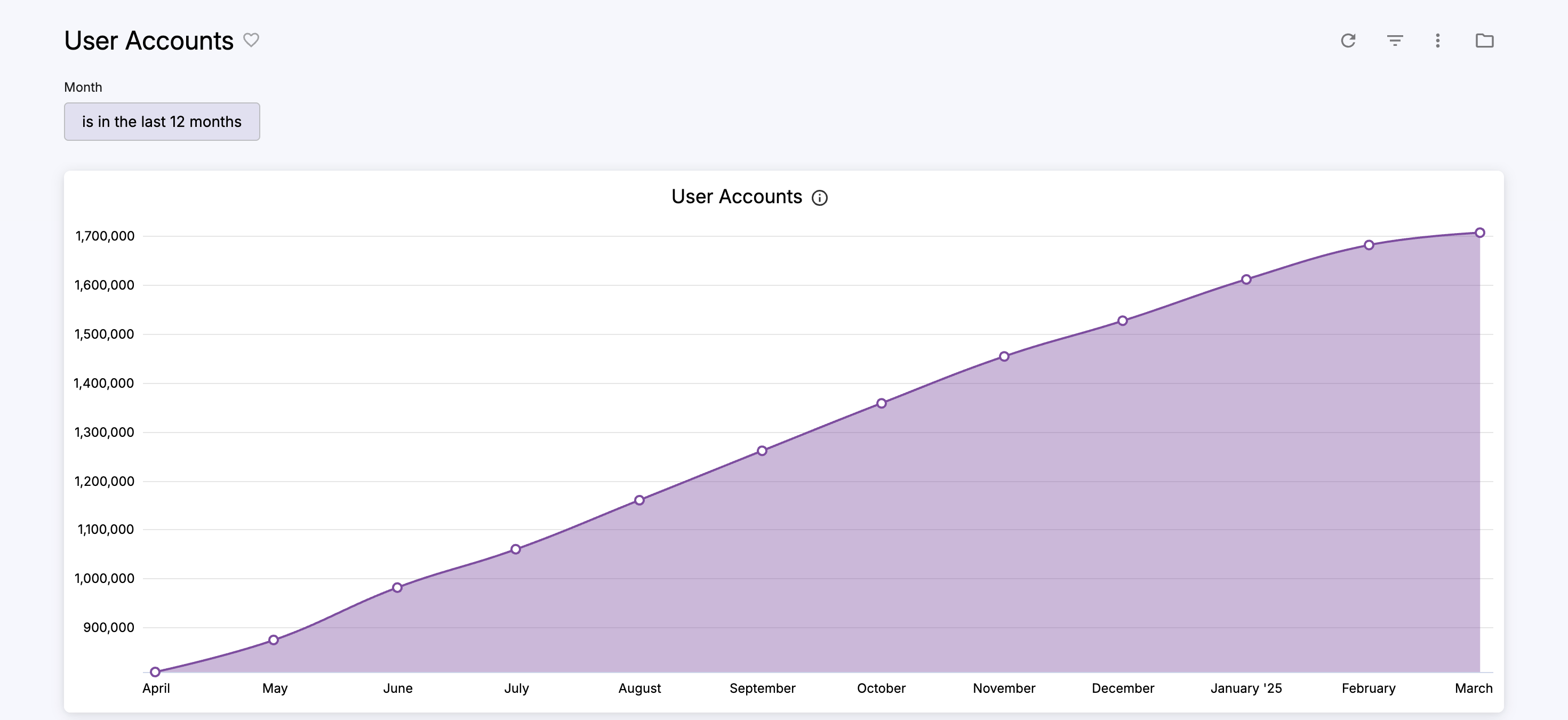 cleeng_User-Accounts.png