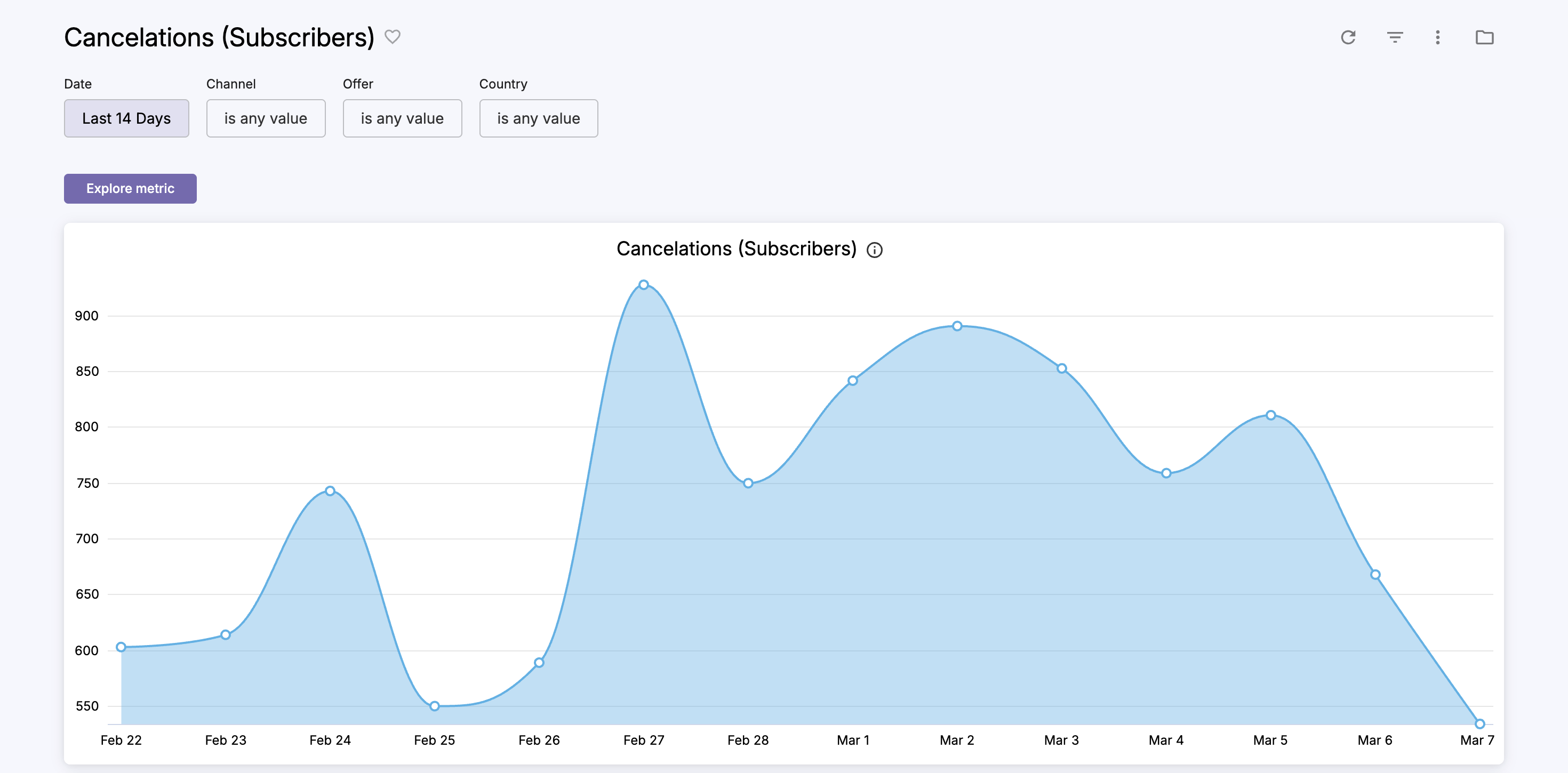cleeng_Cancelations-(Subscribers).png