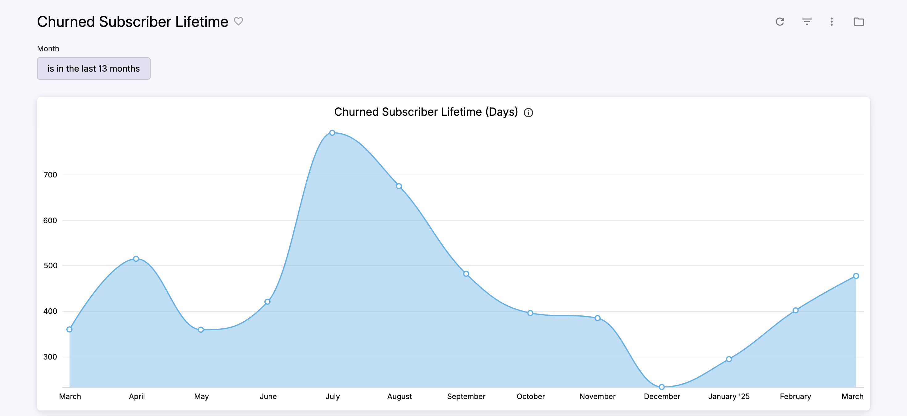 cleeng_Churned-Subscriber-Lifetime.png