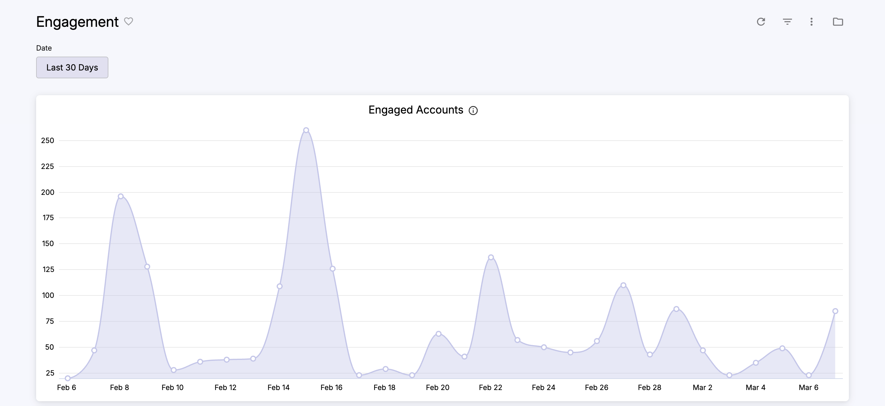 cleeng_Engagement.png
