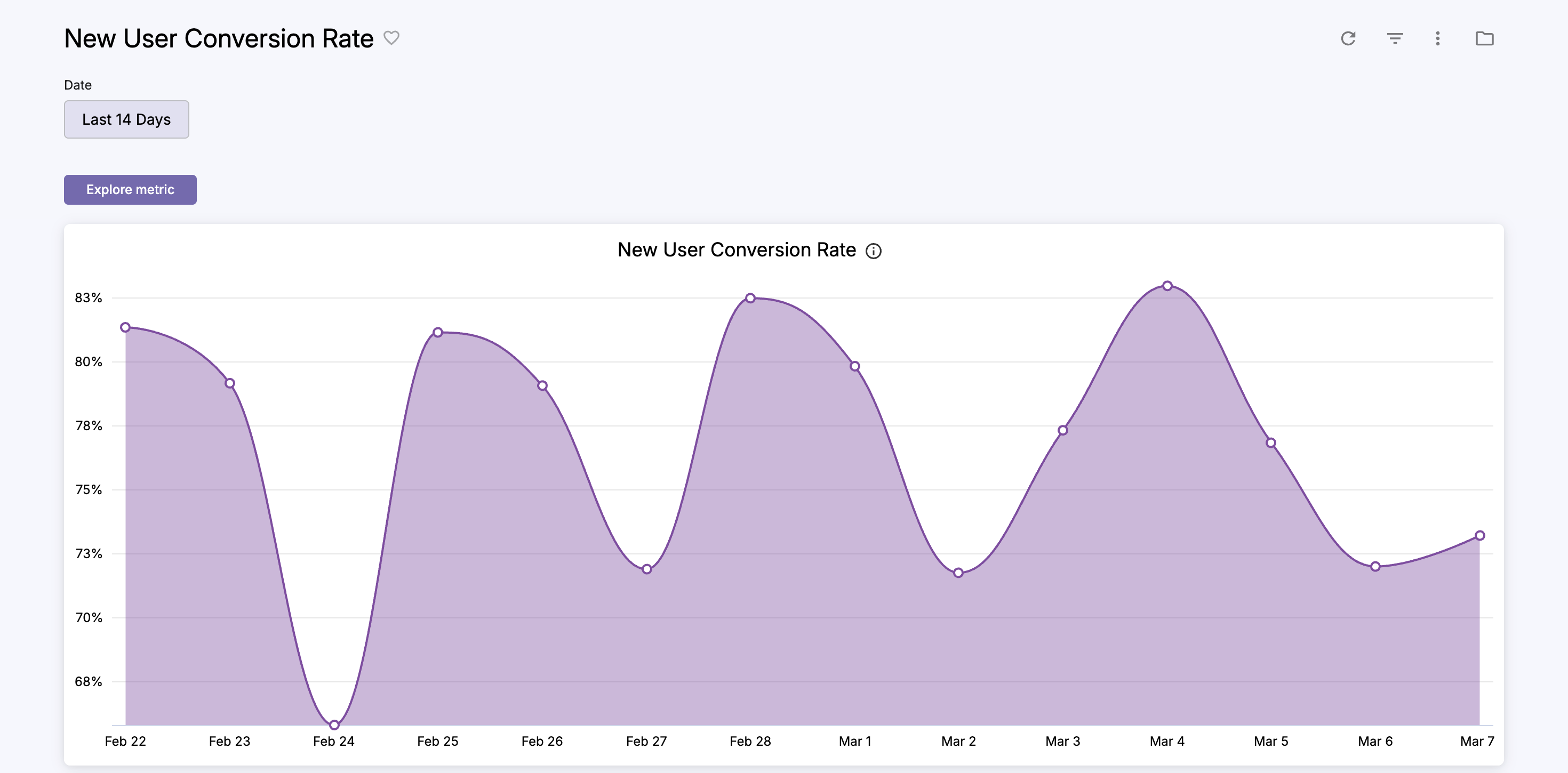 cleeng_New-User-Conversion-Rate.png