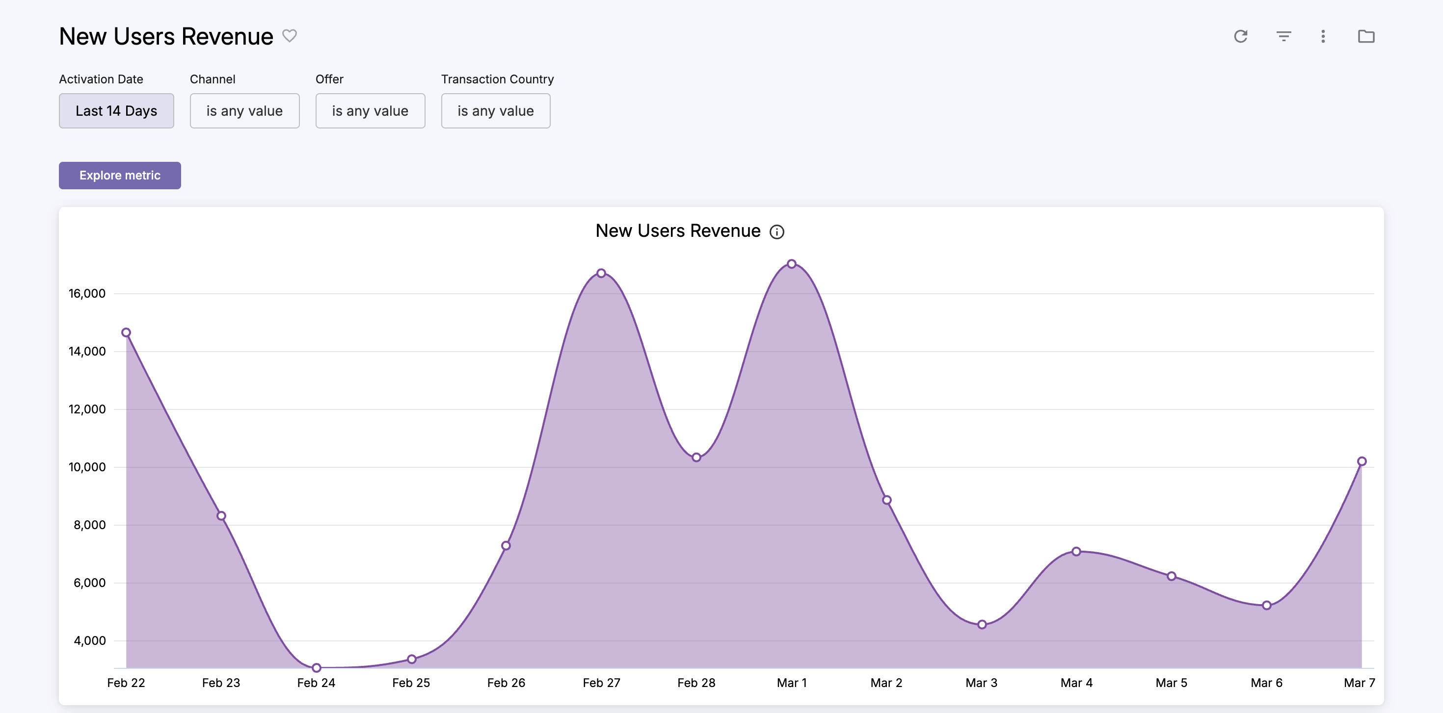 cleeng_New-Users-Revenue.png