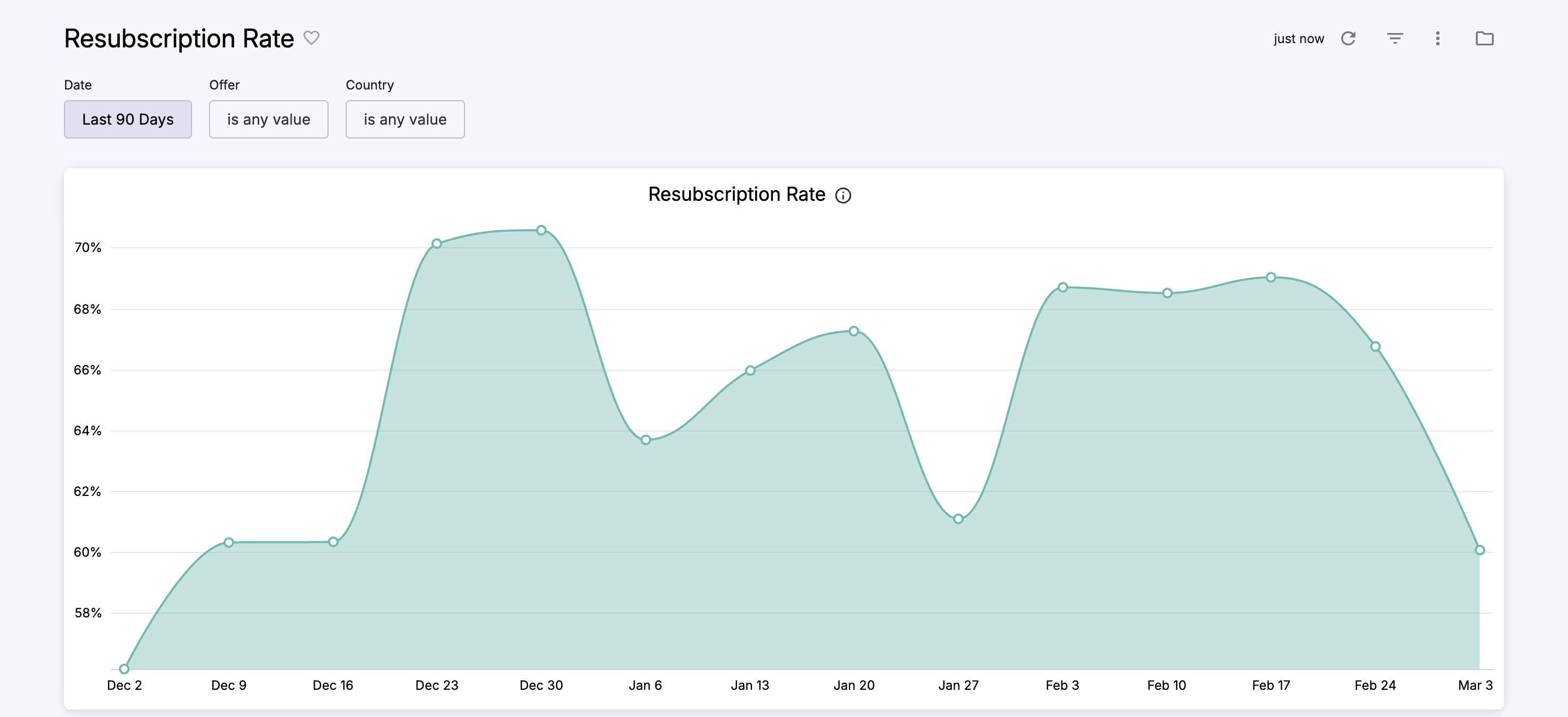 cleeng_Resubscription-Rate.png