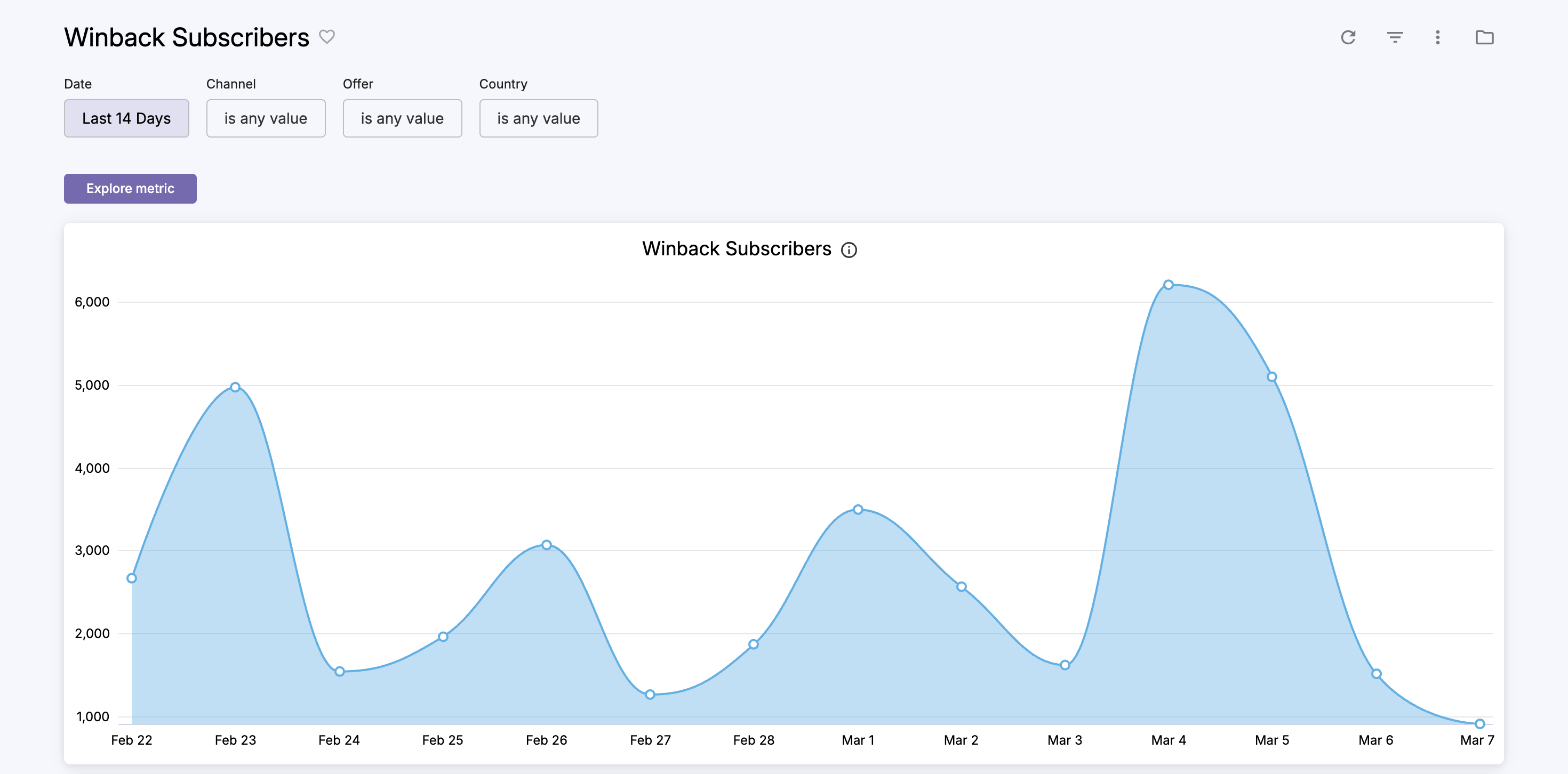 cleeng_Winback-Subscribers.png