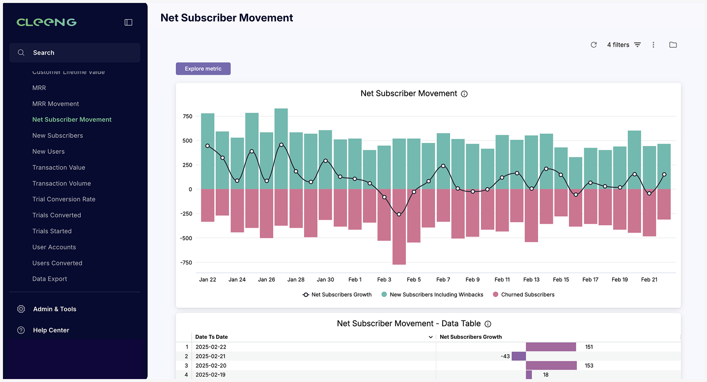 cleeng_net_subscriber_movement.png