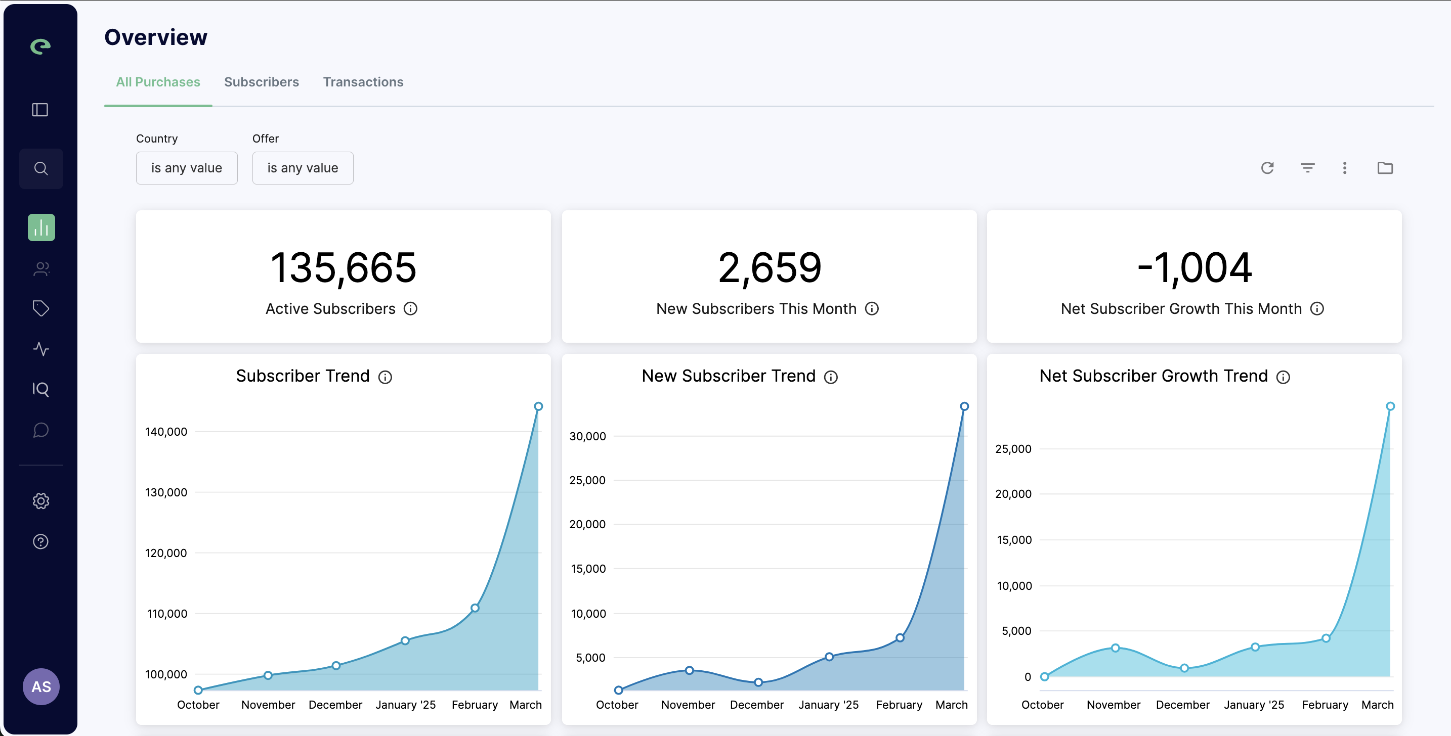 cleeng_overview-dashboard.png