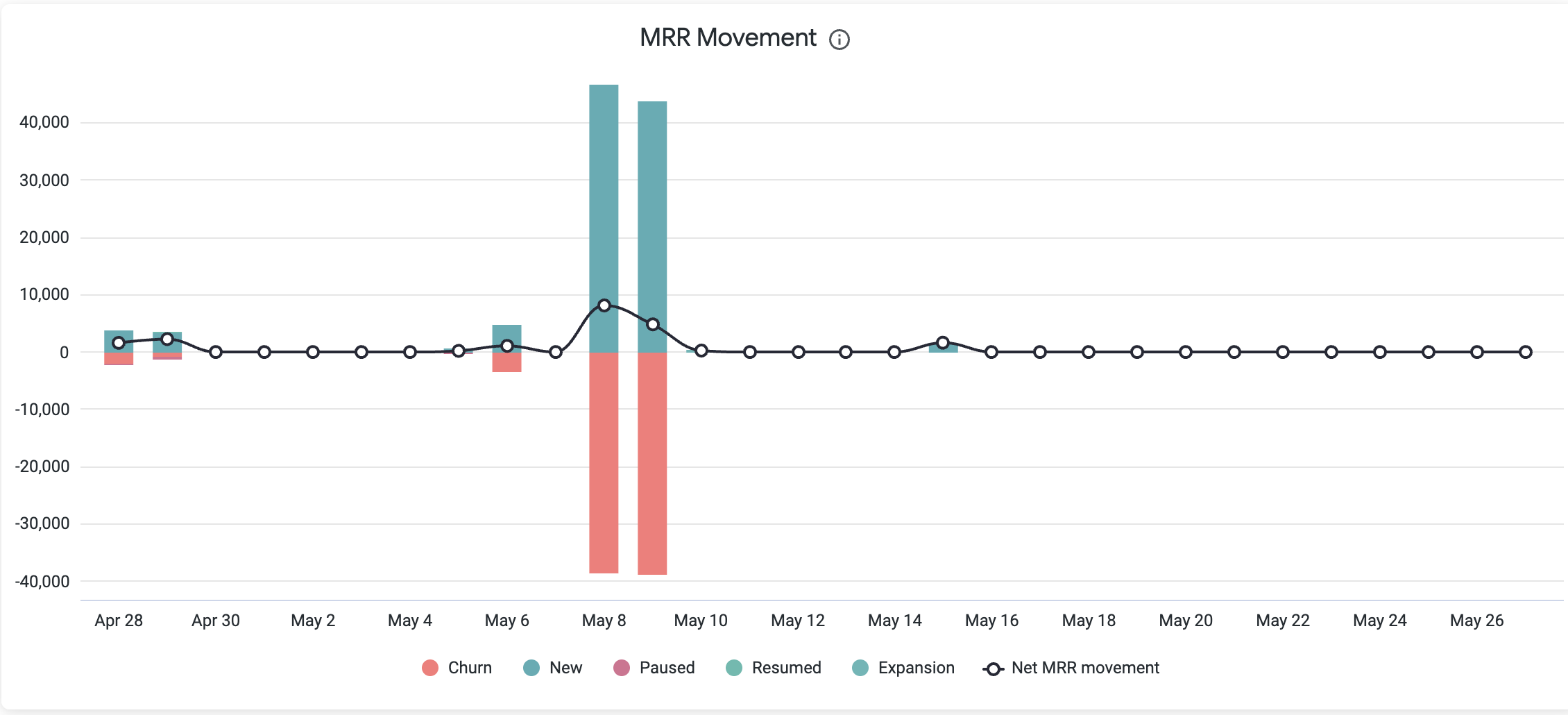 cleeng_analytics_mrrr-movement.png