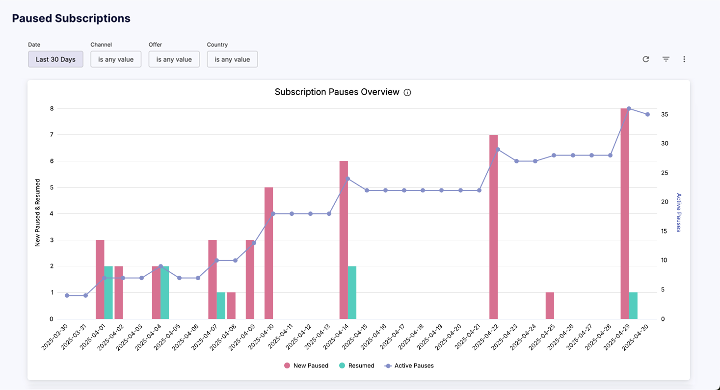 cleeng_analytics_paused-subscriptions.png