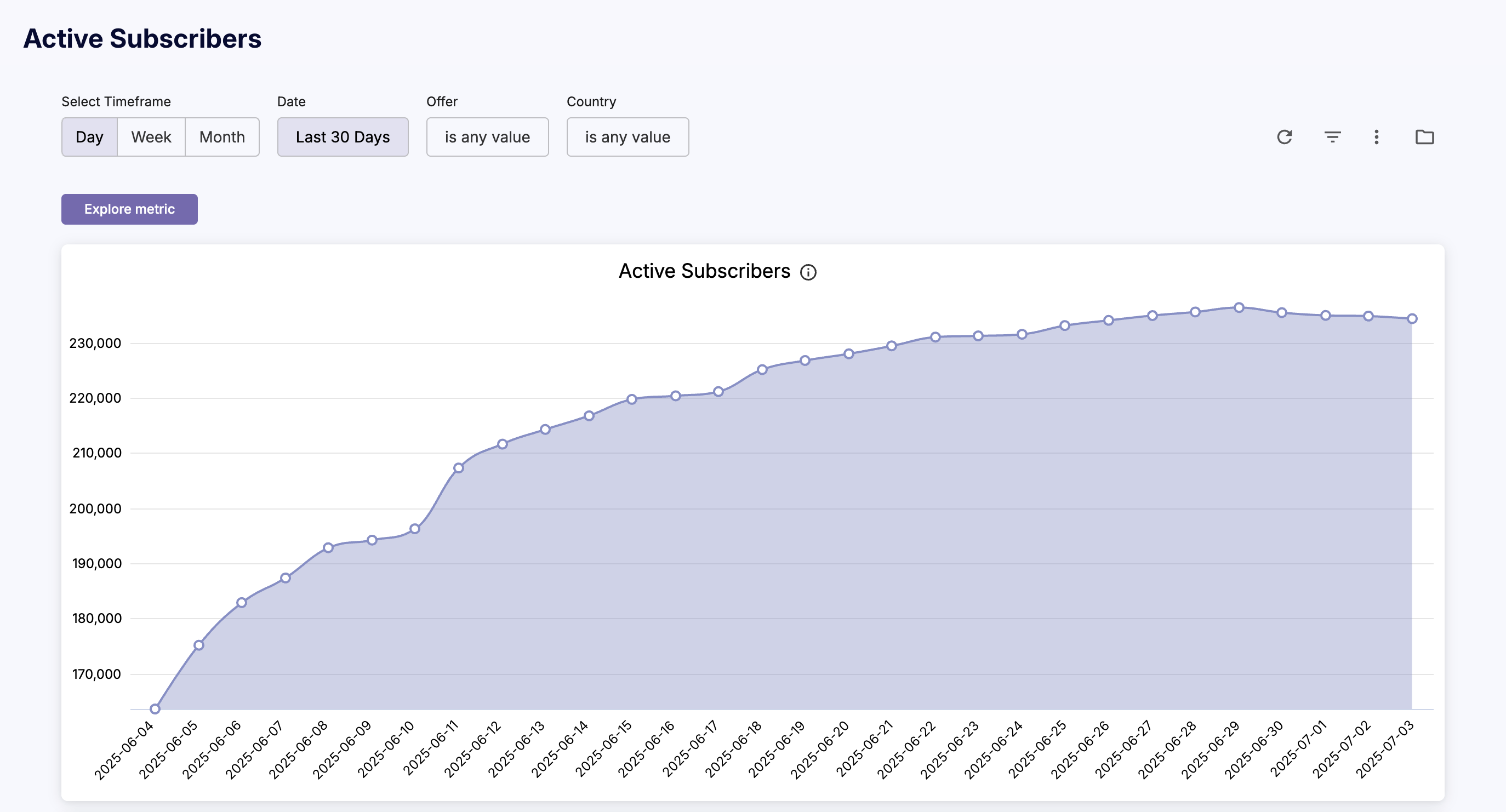 cleeng_active-subscribers.png