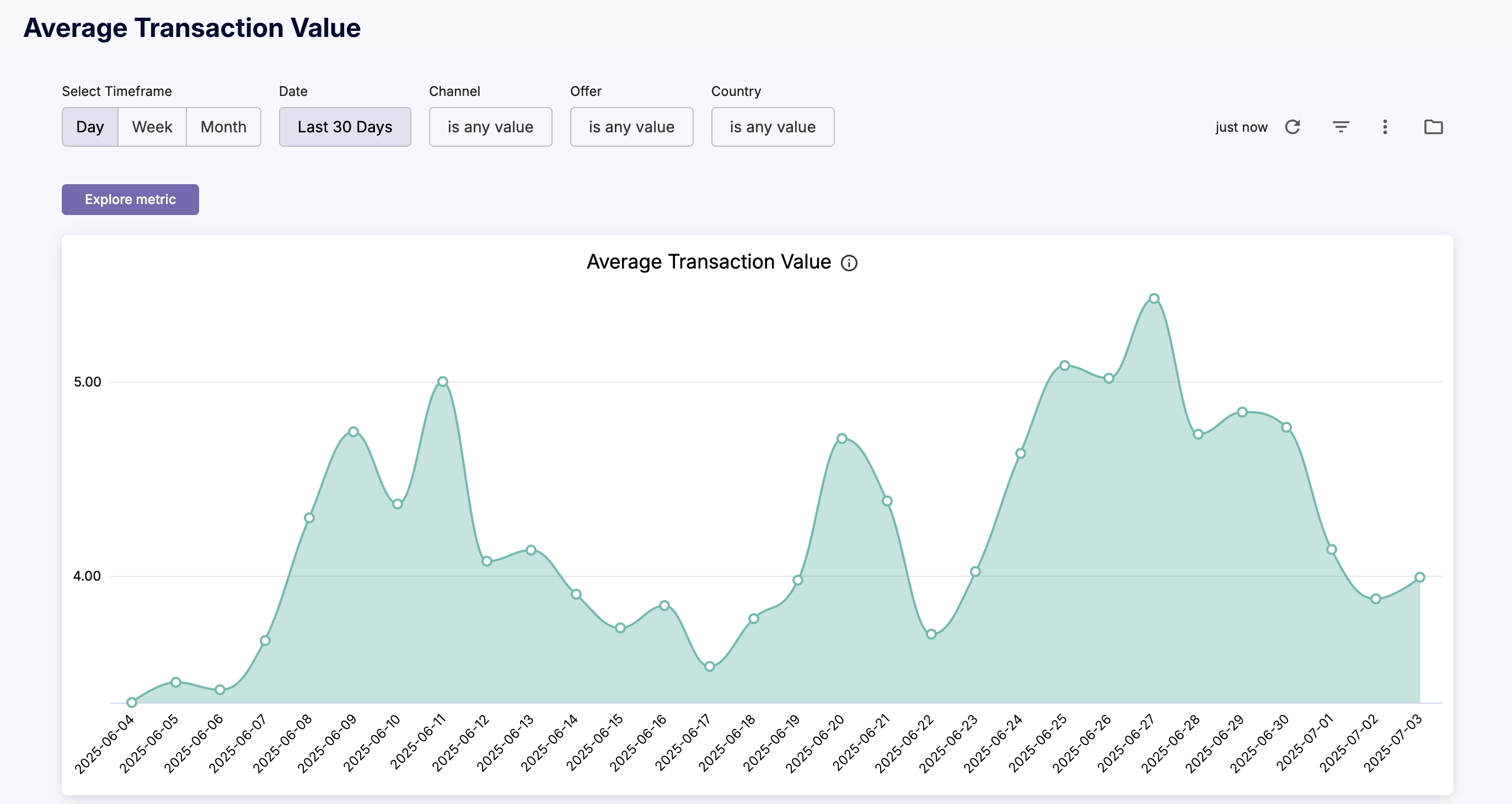 cleeng_average-transaction-value.png