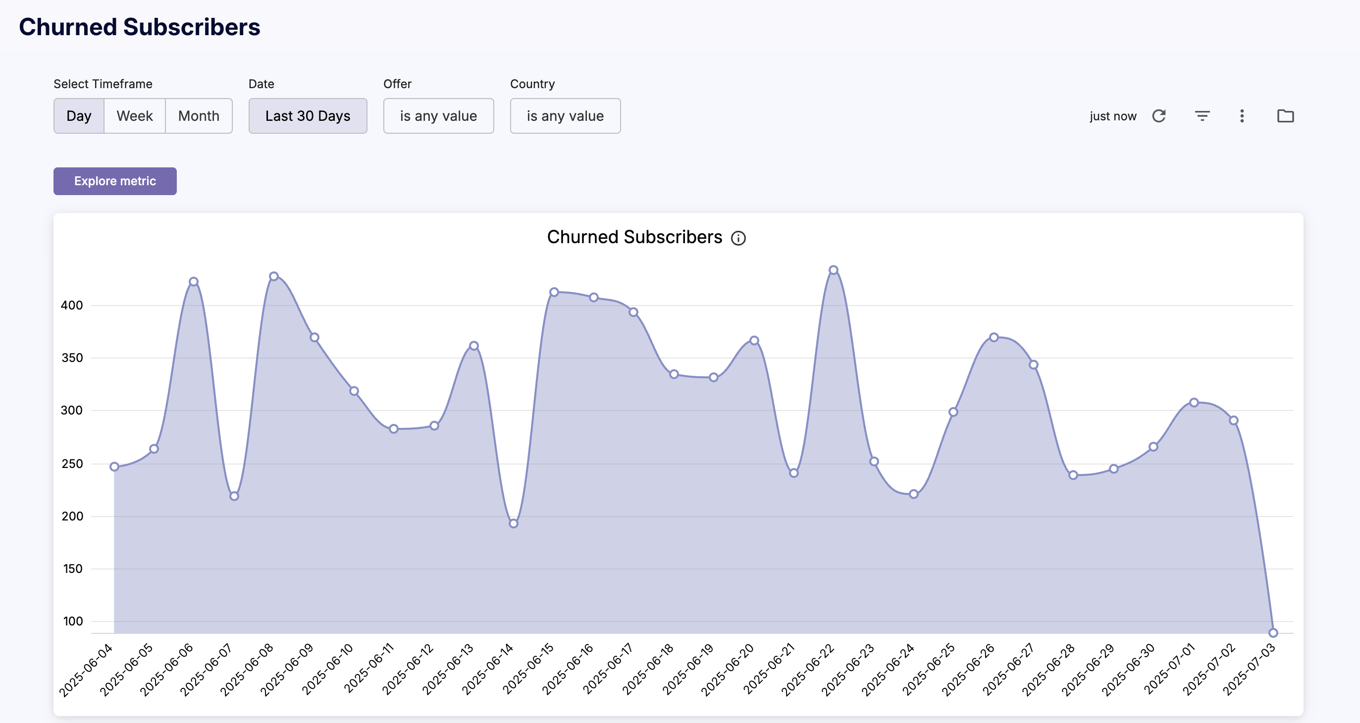 cleeng_churned-subscribers.png