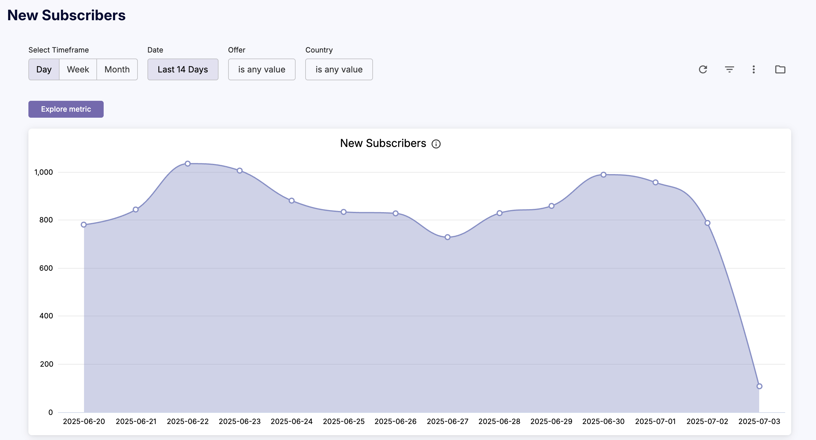 cleeng_new-subscribers.png
