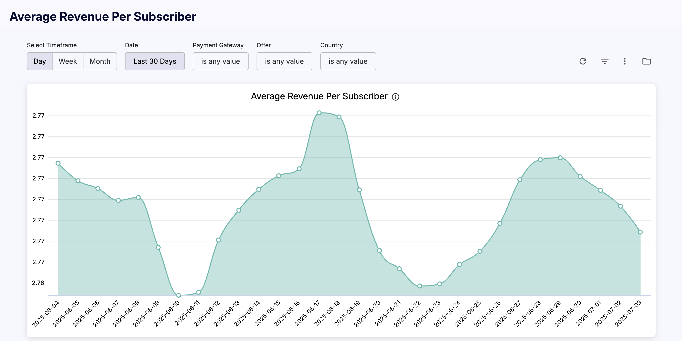 cleeng_average-revenue-per-subscriber.png