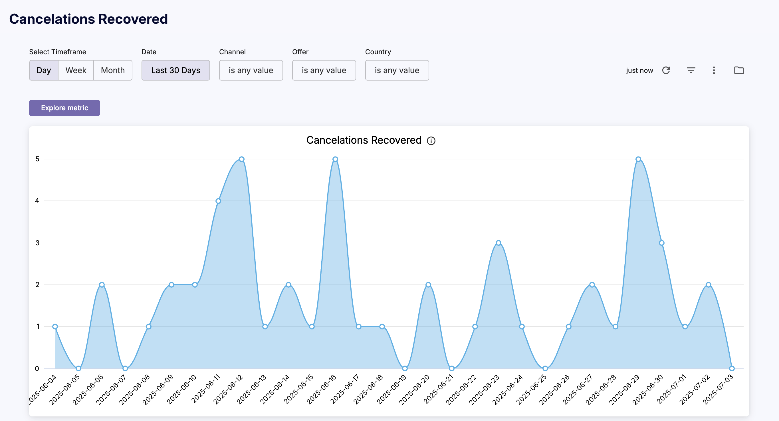cleeng_cancelations-recovered.png