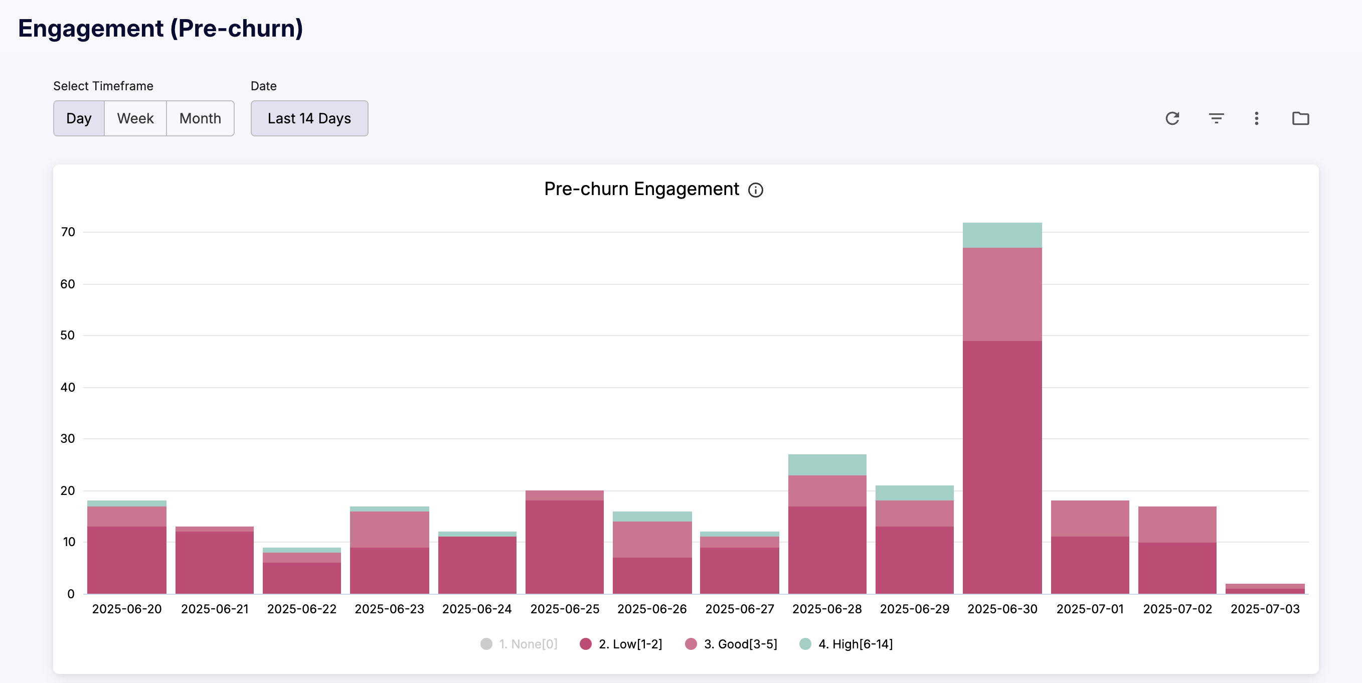 cleeng_engagement-pre-churn.png