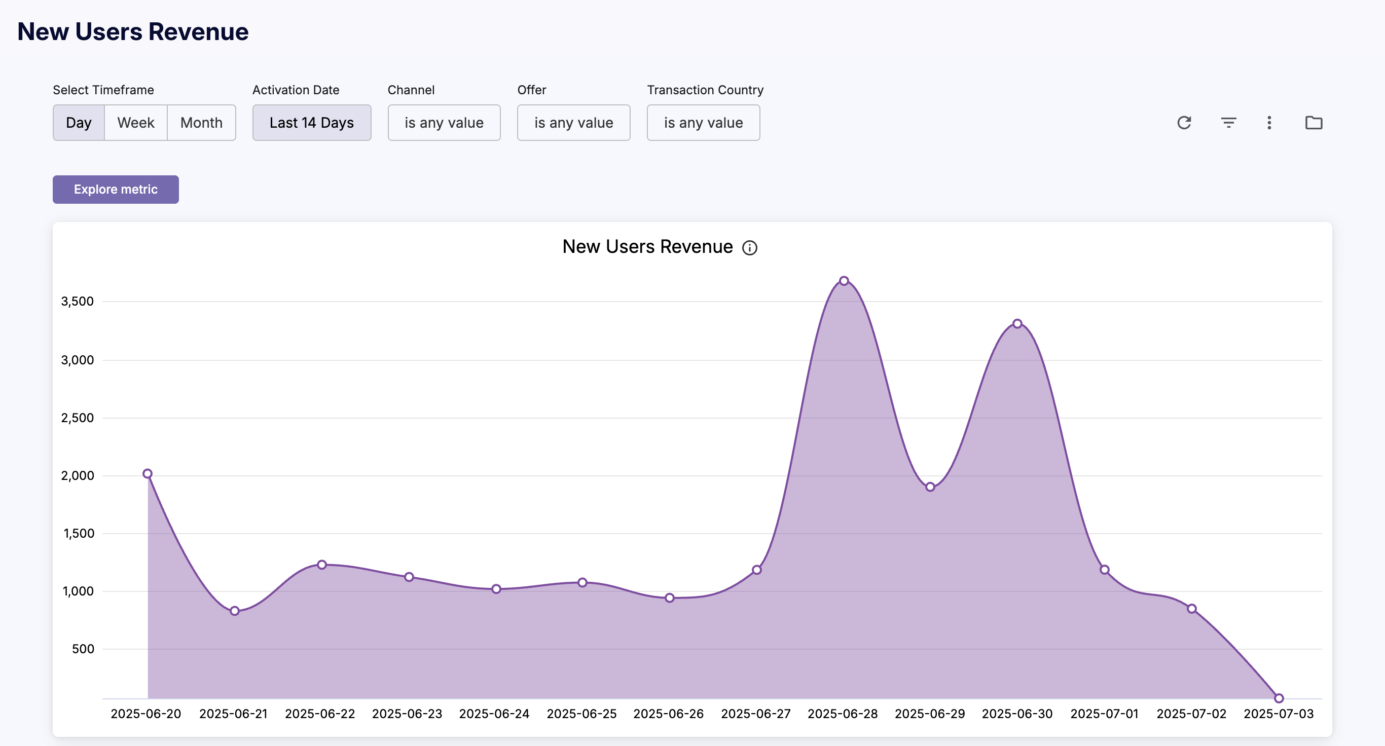 cleeng_new-users-revenue.png