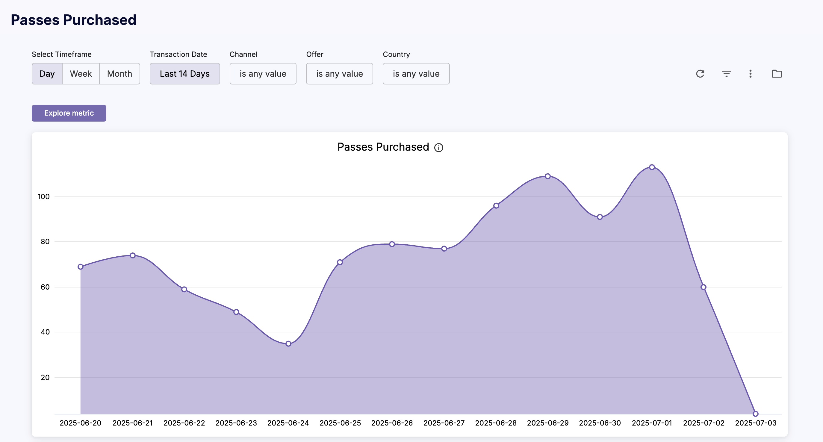 cleeng_passes-purchased.png