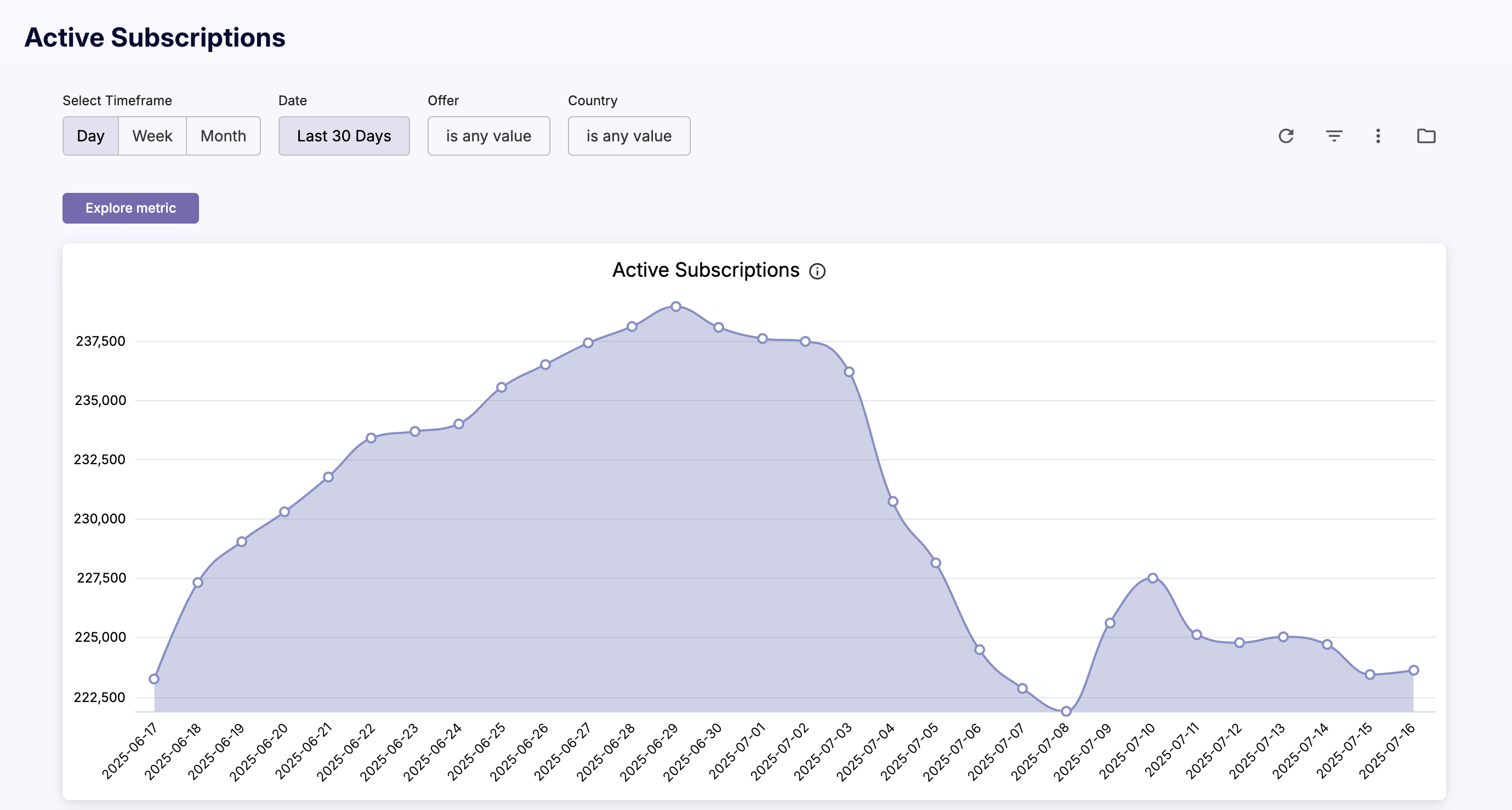 cleeng_Active-Subscriptions(2).png