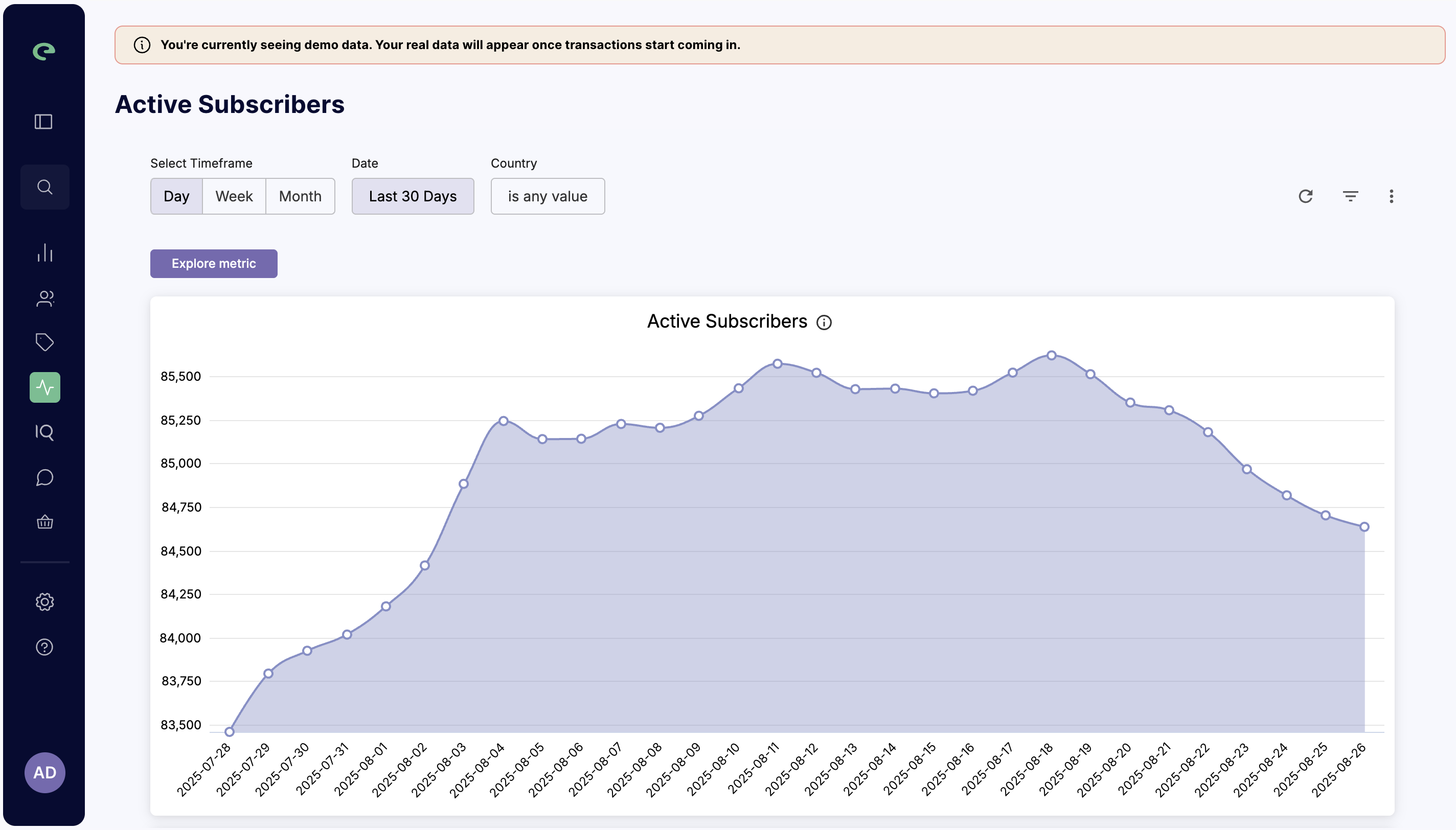 cleeng_dashboard_sample-data.png