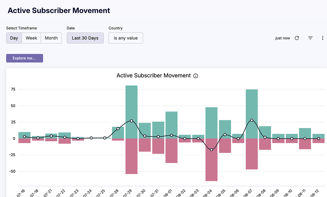 cleeng_active-subscriber-movement.png