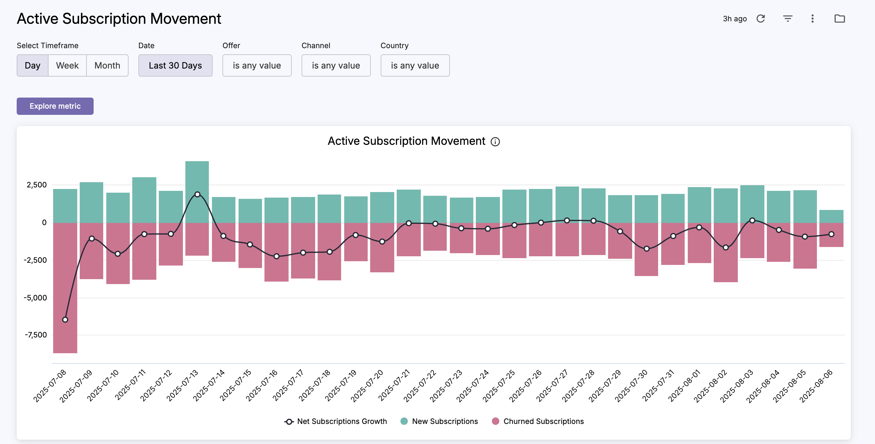 cleeng_active-subscription-movement.png