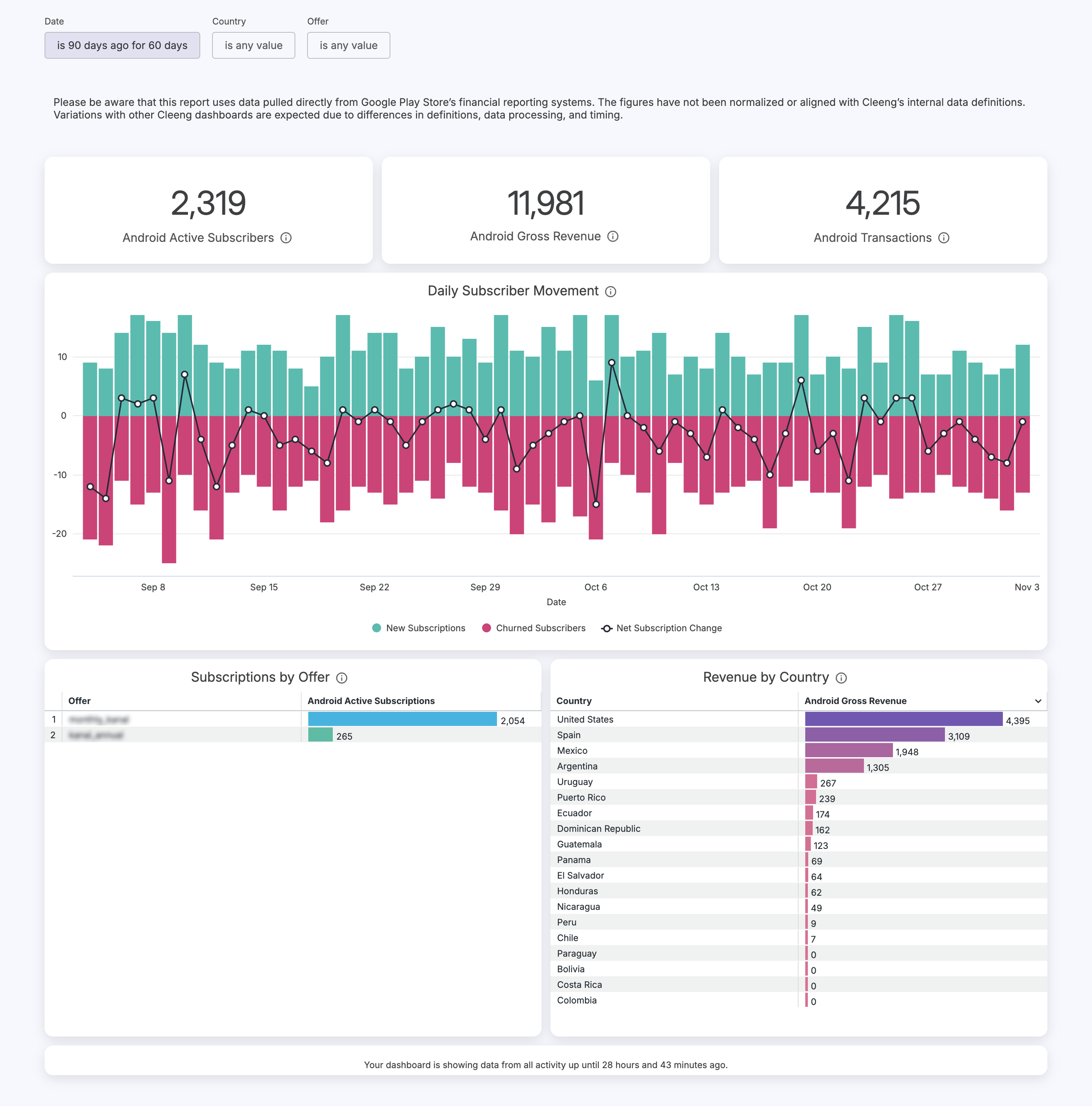 cleeng_google-play-analytics_dashboard.png