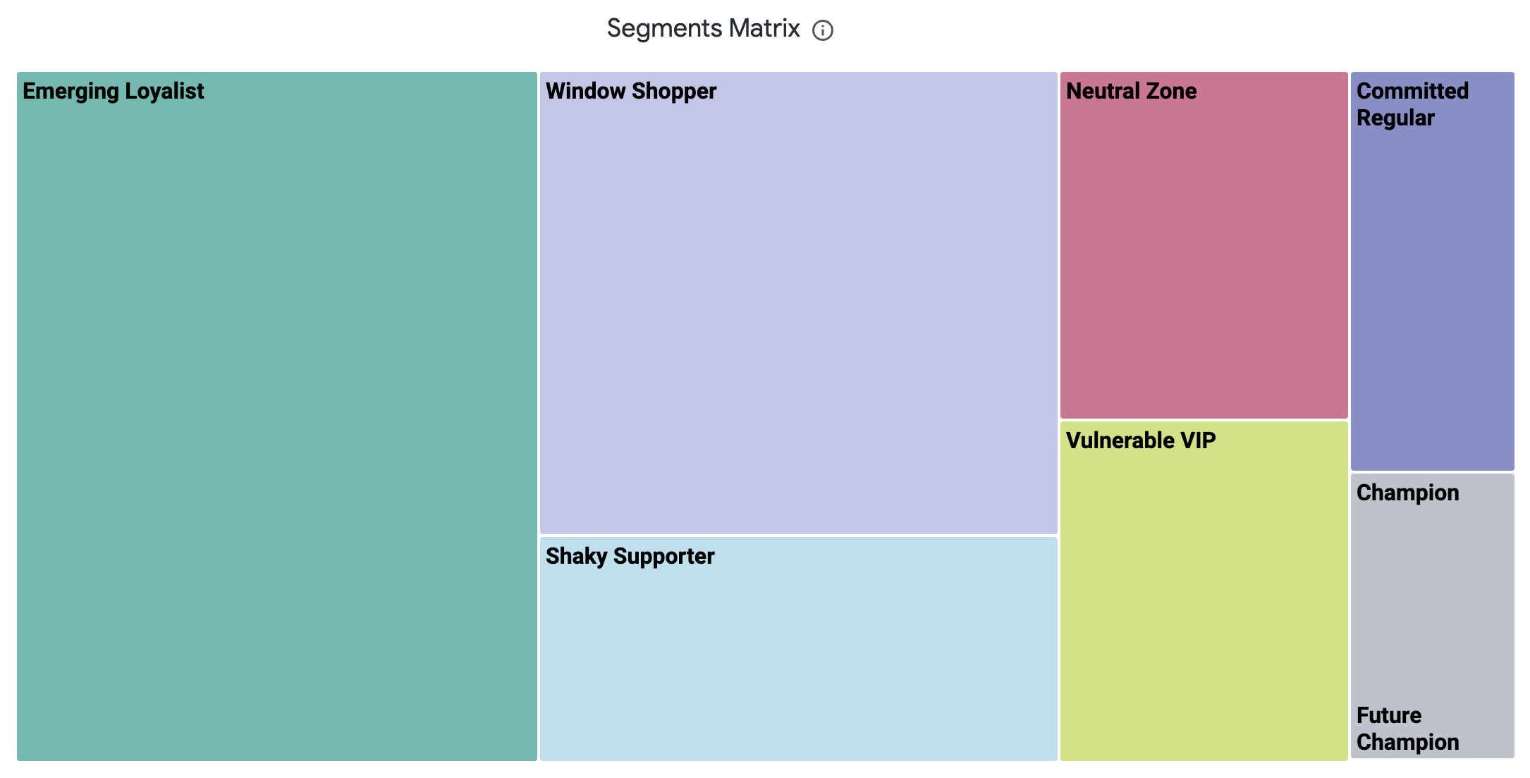 cleeng_subscriber-journey-segments_segments-matrix.png
