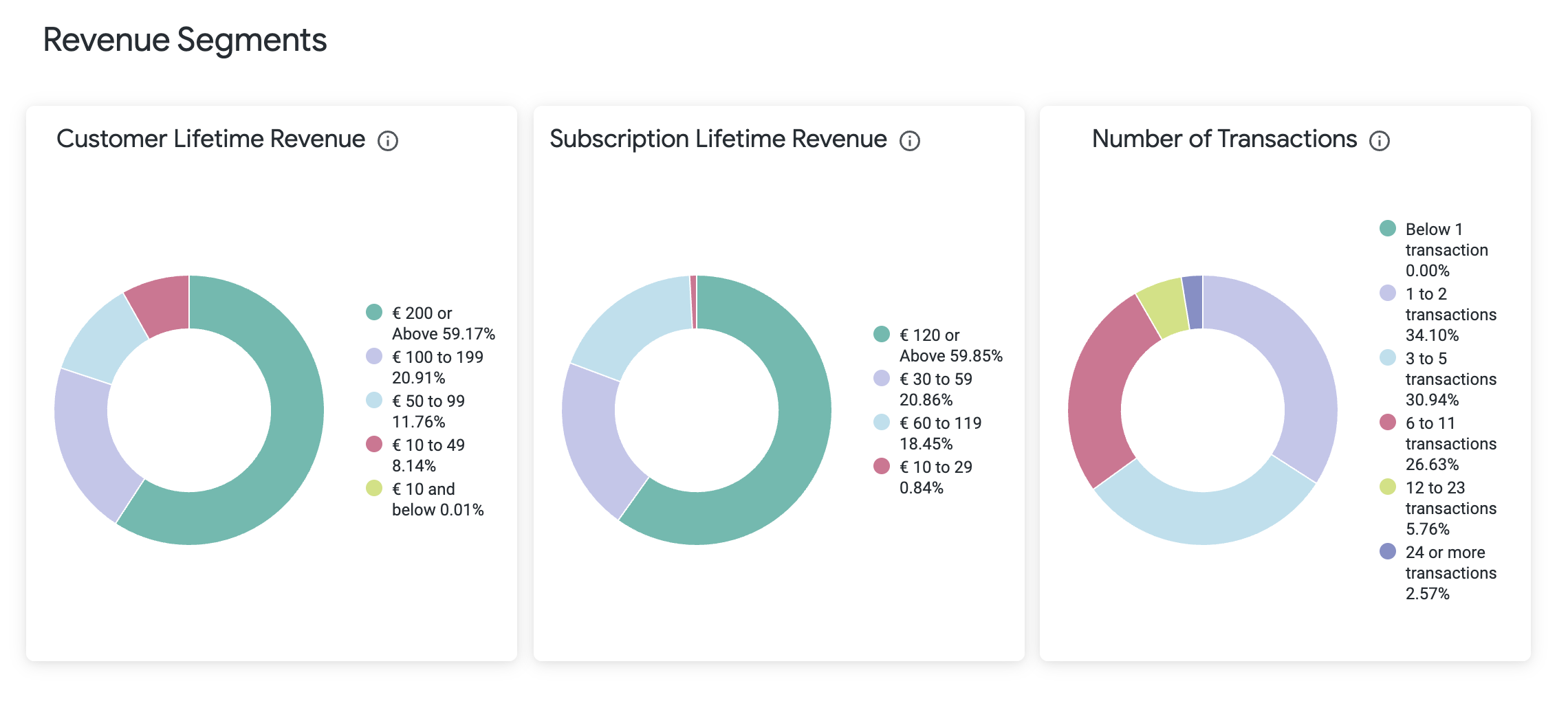 cleeng_subscriber-journey-segments_revenue-segments.png