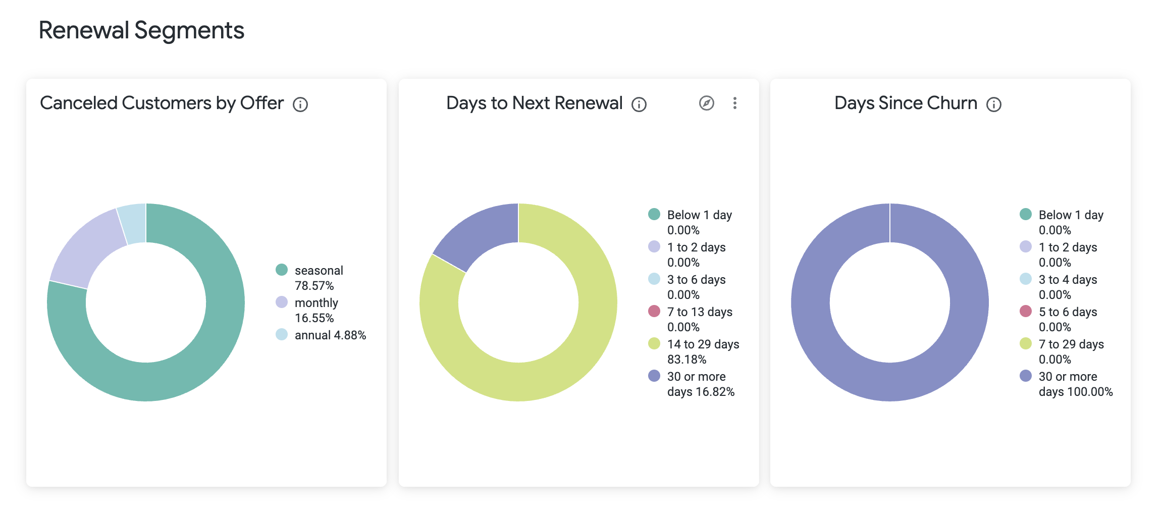 cleeng_subscriber-journey-segments_renewal-segments.png