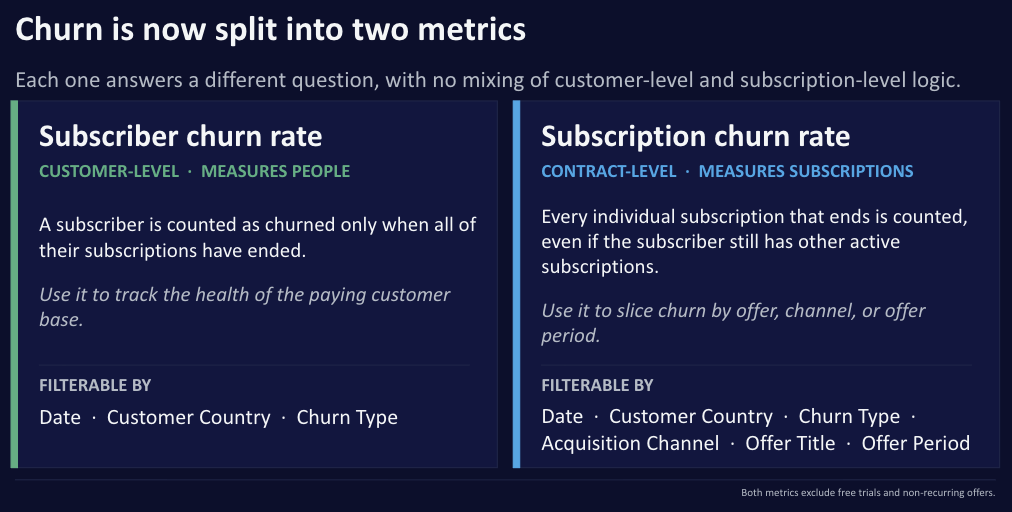 Two Metrics Split.png