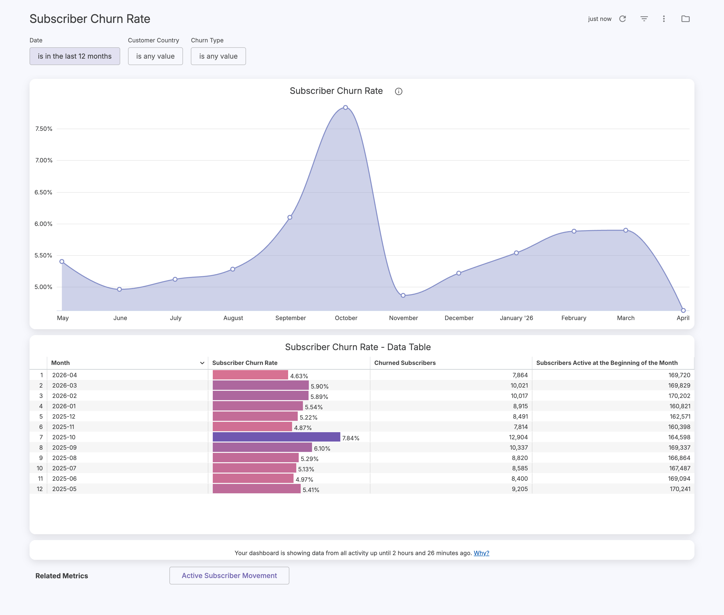subscriber churn rate screen.png