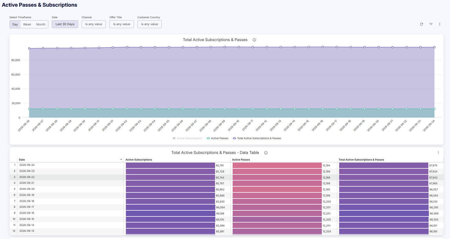 cleeng_analytics_active_passes_and_subscriptions.png