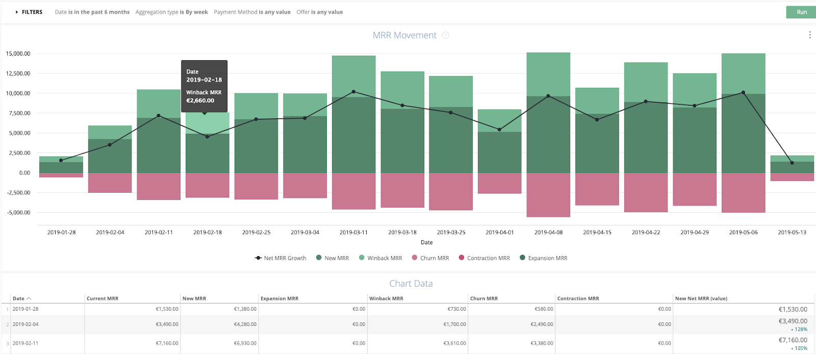 Scaling value