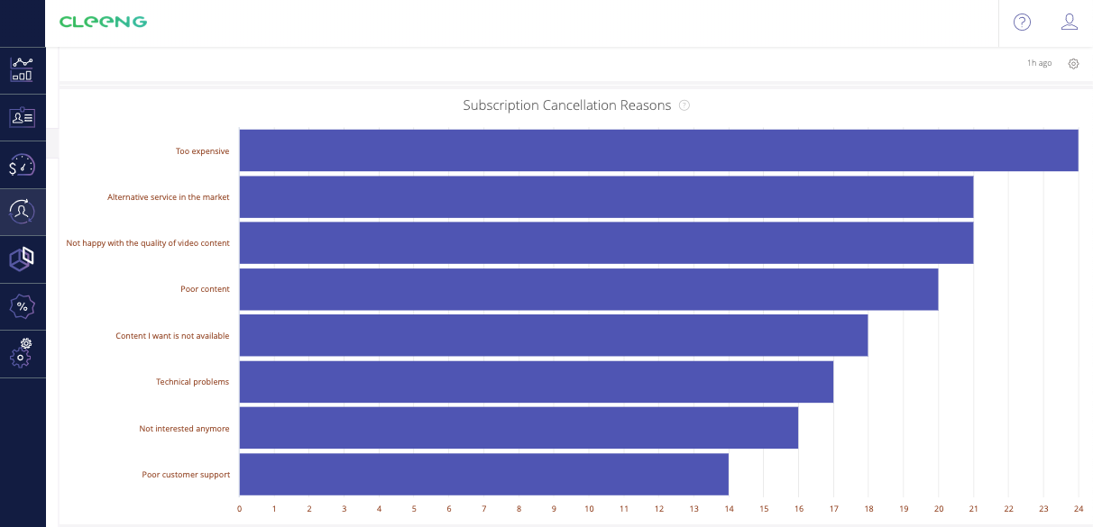 Cancel reason