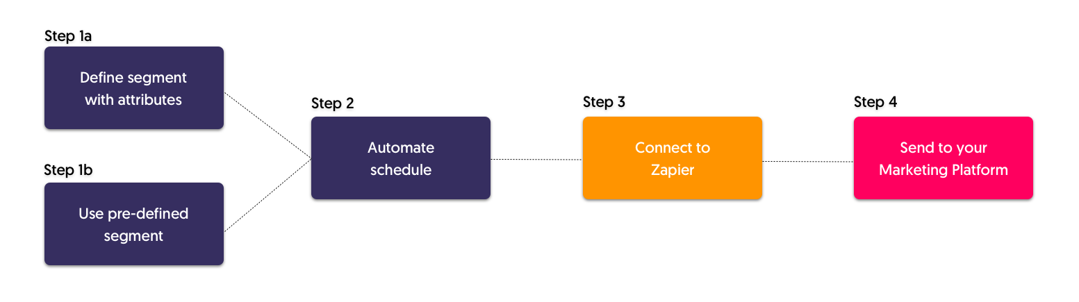 segment_flow_white.png