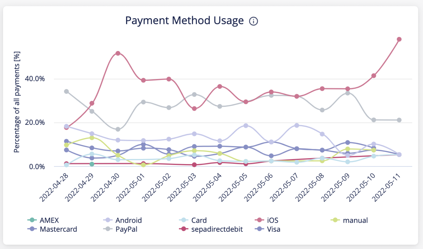 Payment_Method_Usage.png